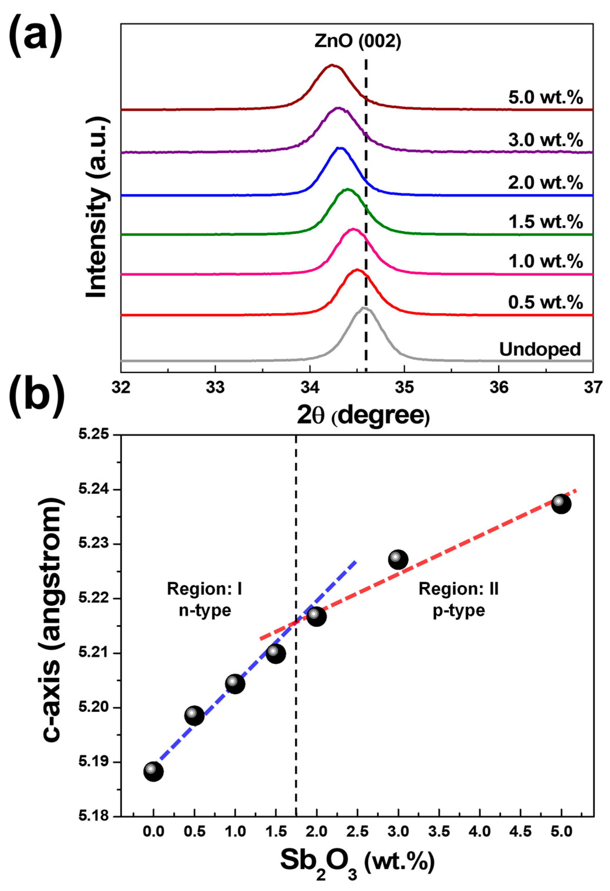 Nanomaterials 13 01799 g003