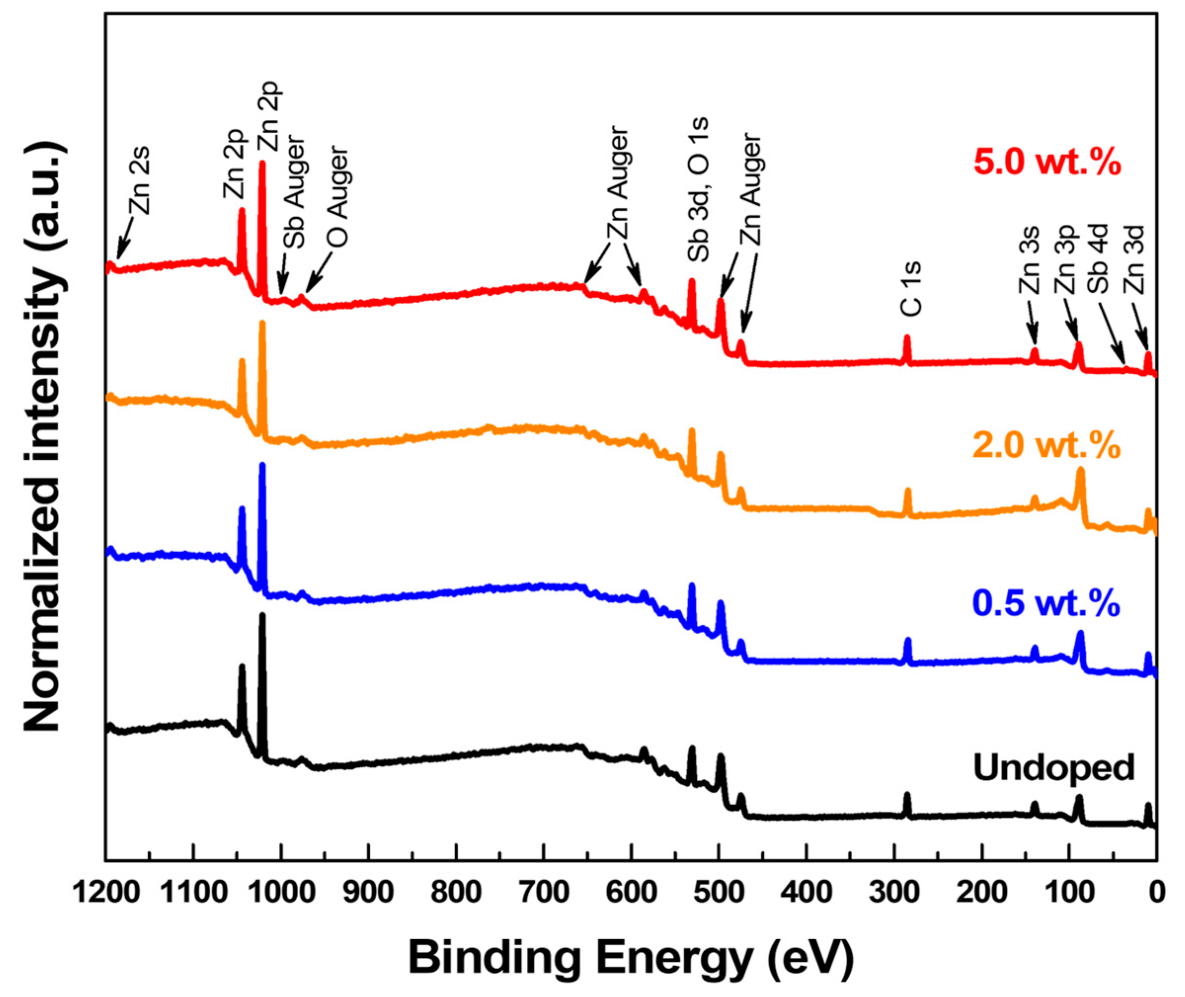 Nanomaterials 13 01799 g004