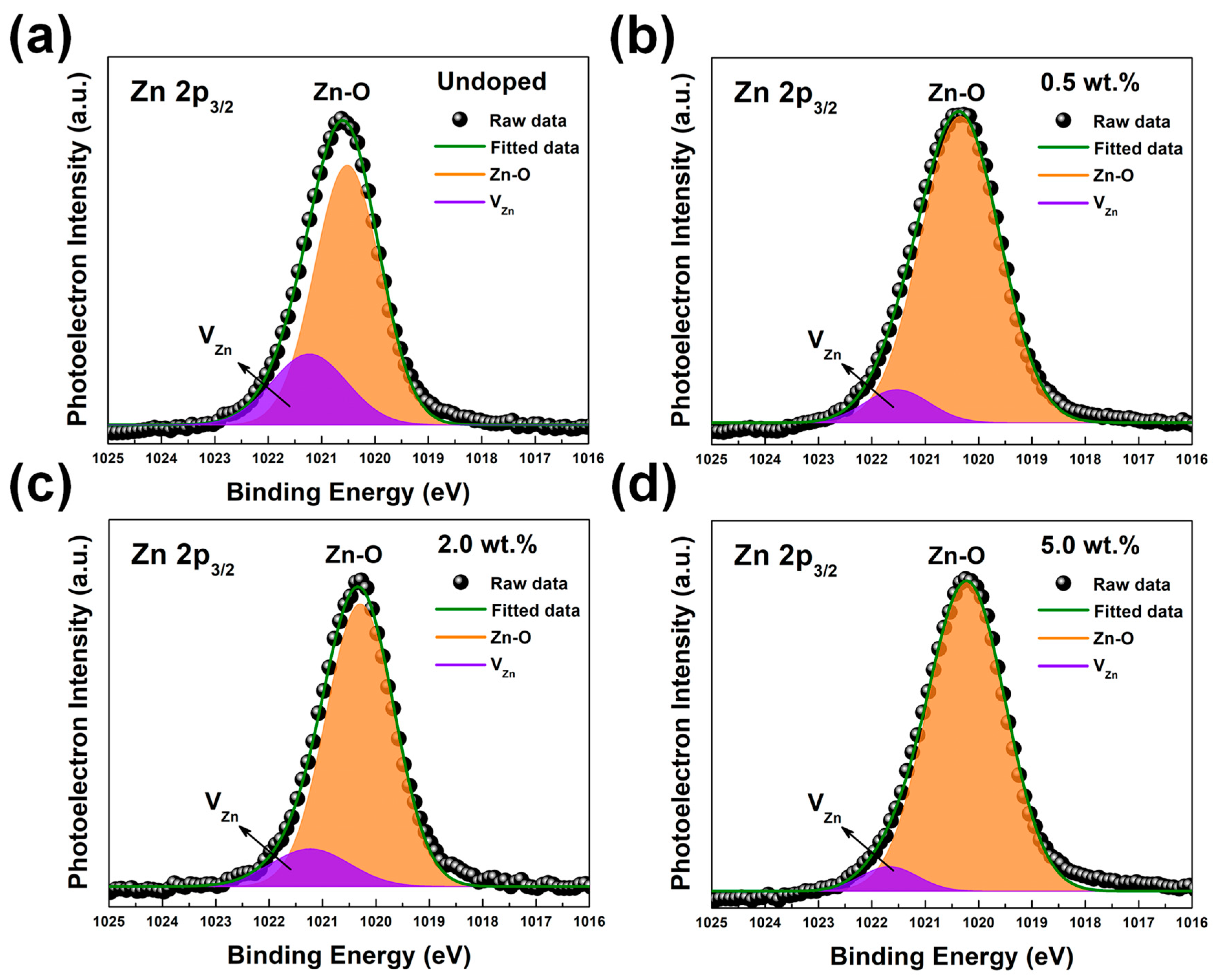 Nanomaterials 13 01799 g007