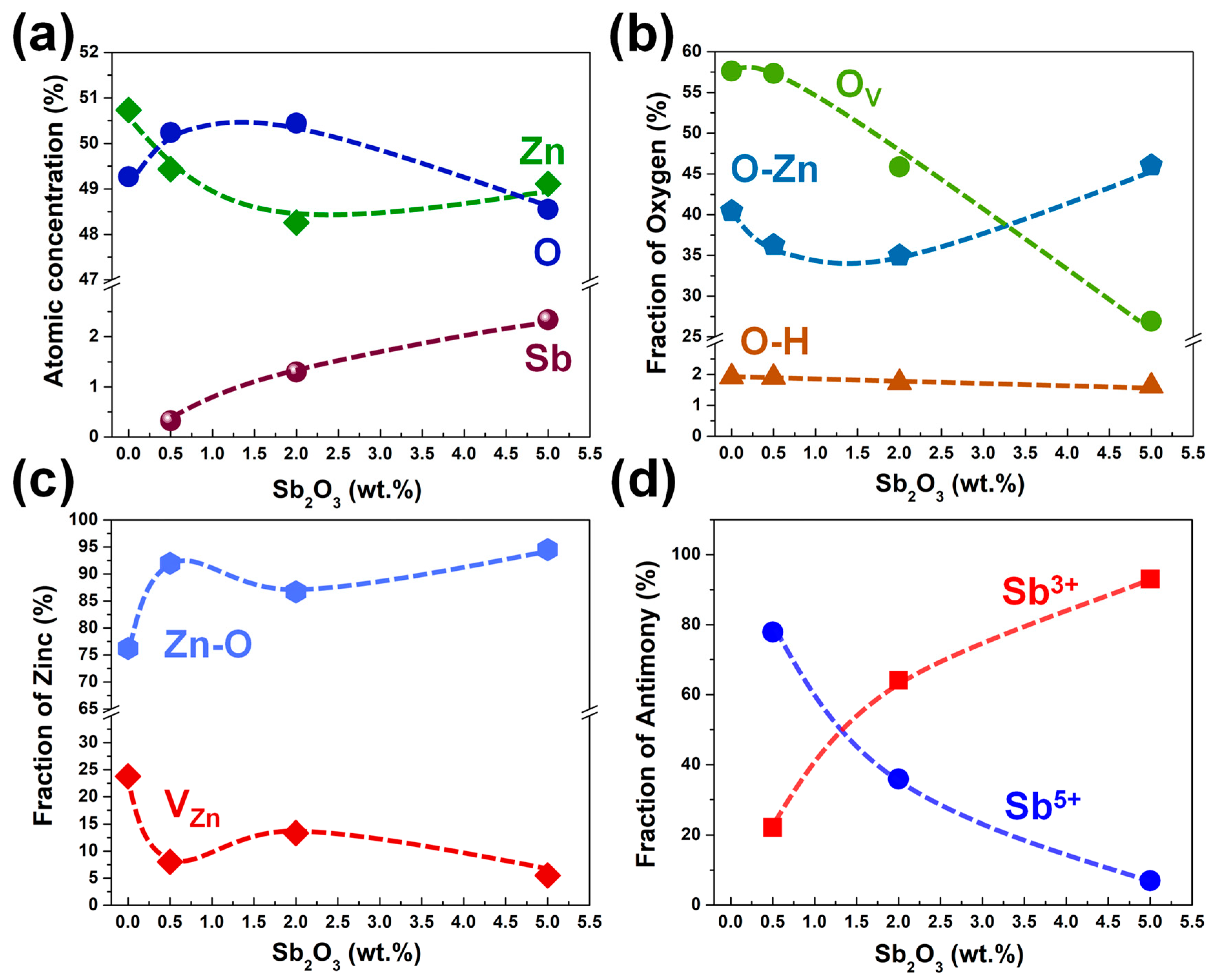 Nanomaterials 13 01799 g008