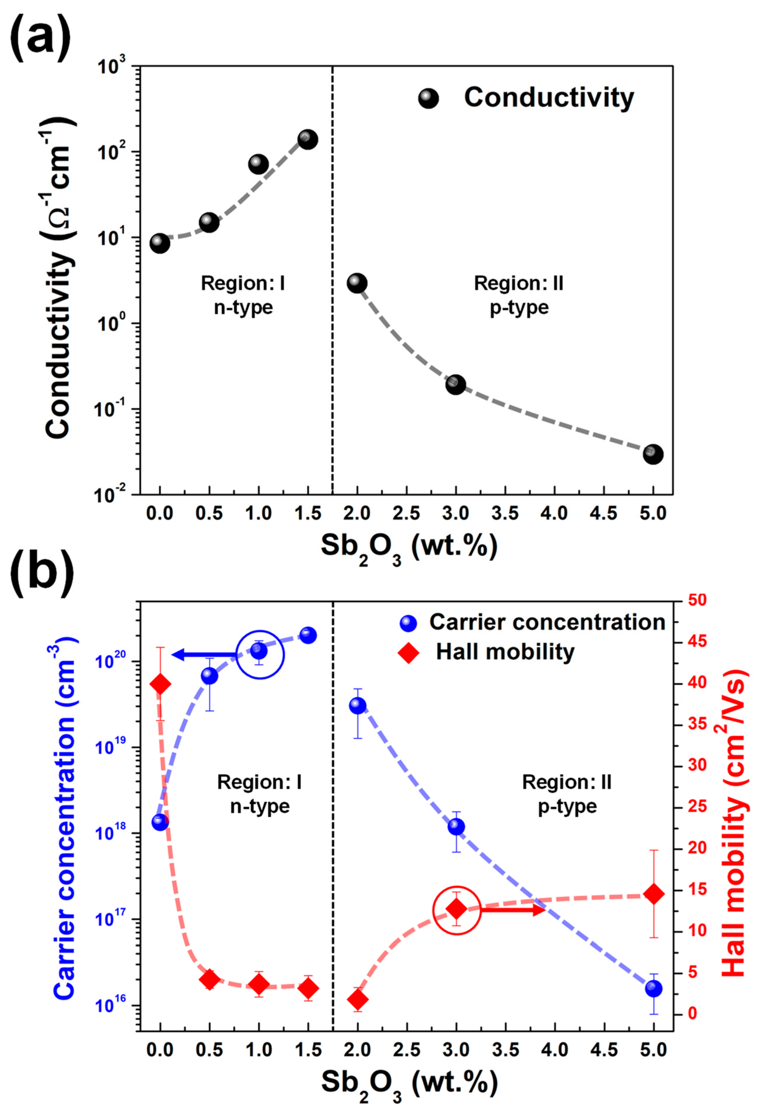 Nanomaterials 13 01799 g009