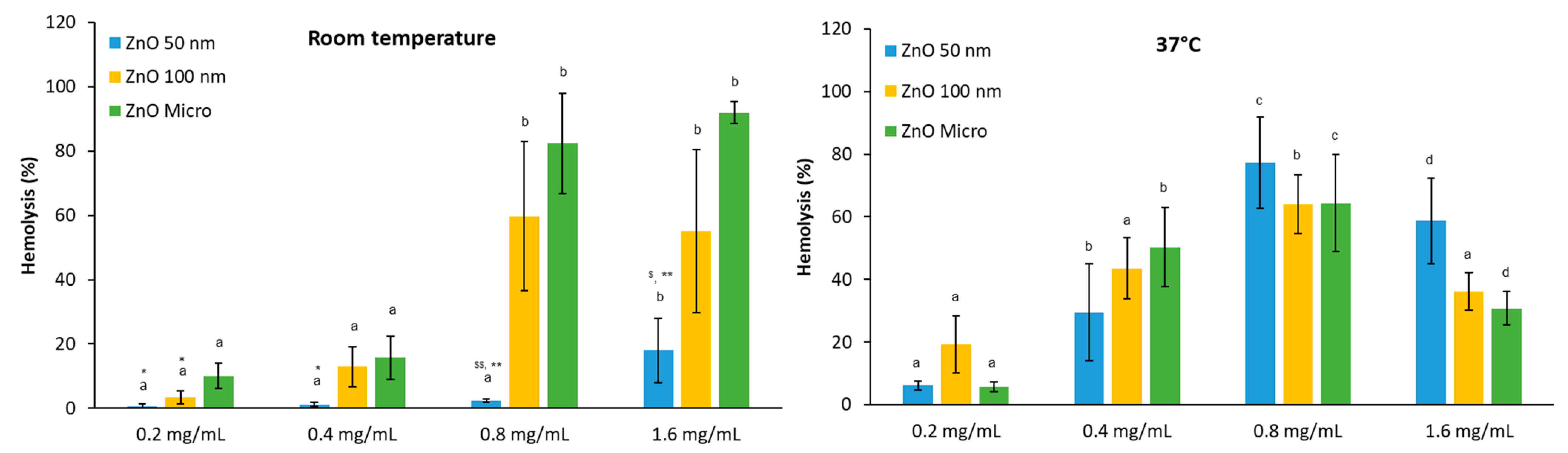 Nanomaterials 13 01800 g007
