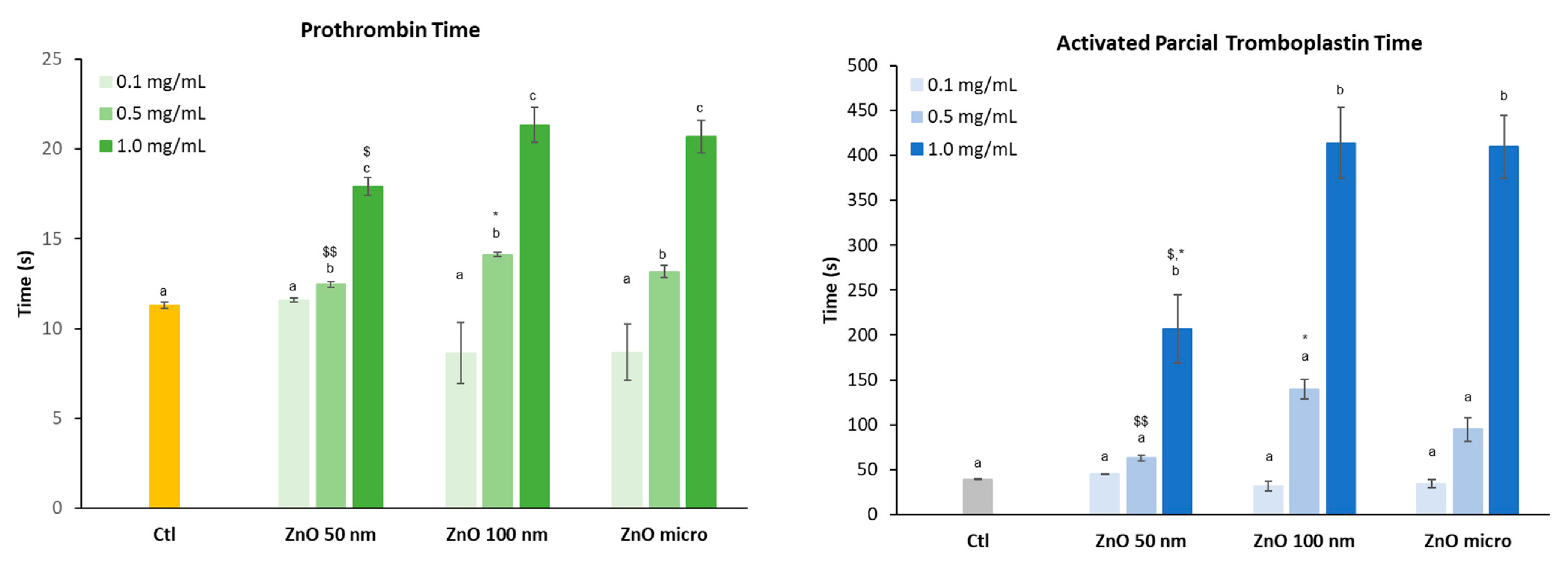 Nanomaterials 13 01800 g010