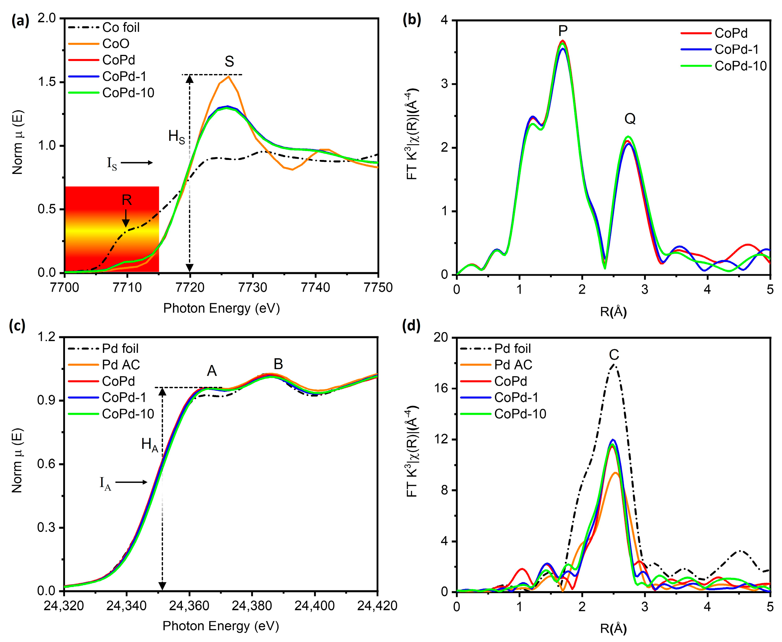 Nanomaterials 13 01801 g002