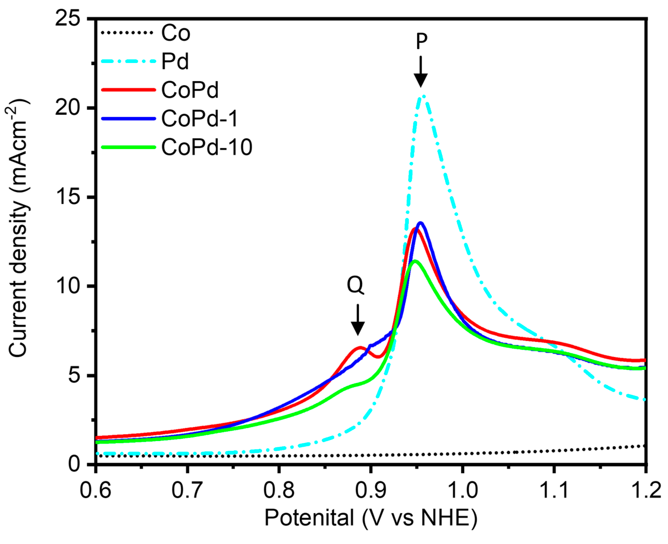 Nanomaterials 13 01801 g004