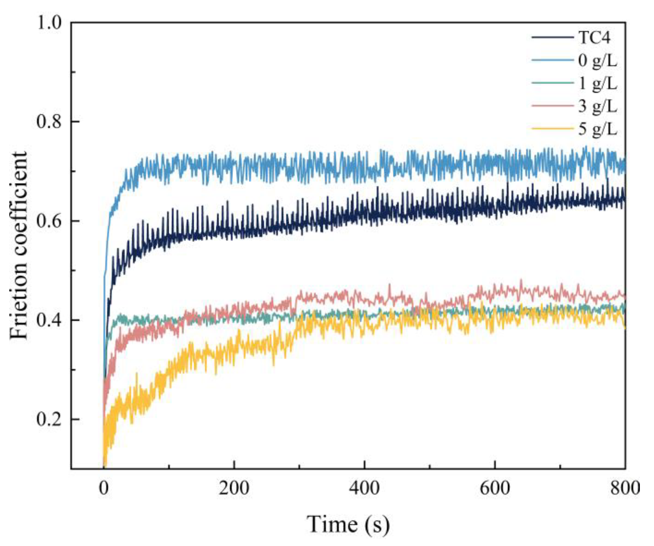 Nanomaterials 13 01802 g006 Nanomaterials 13 01802 g006