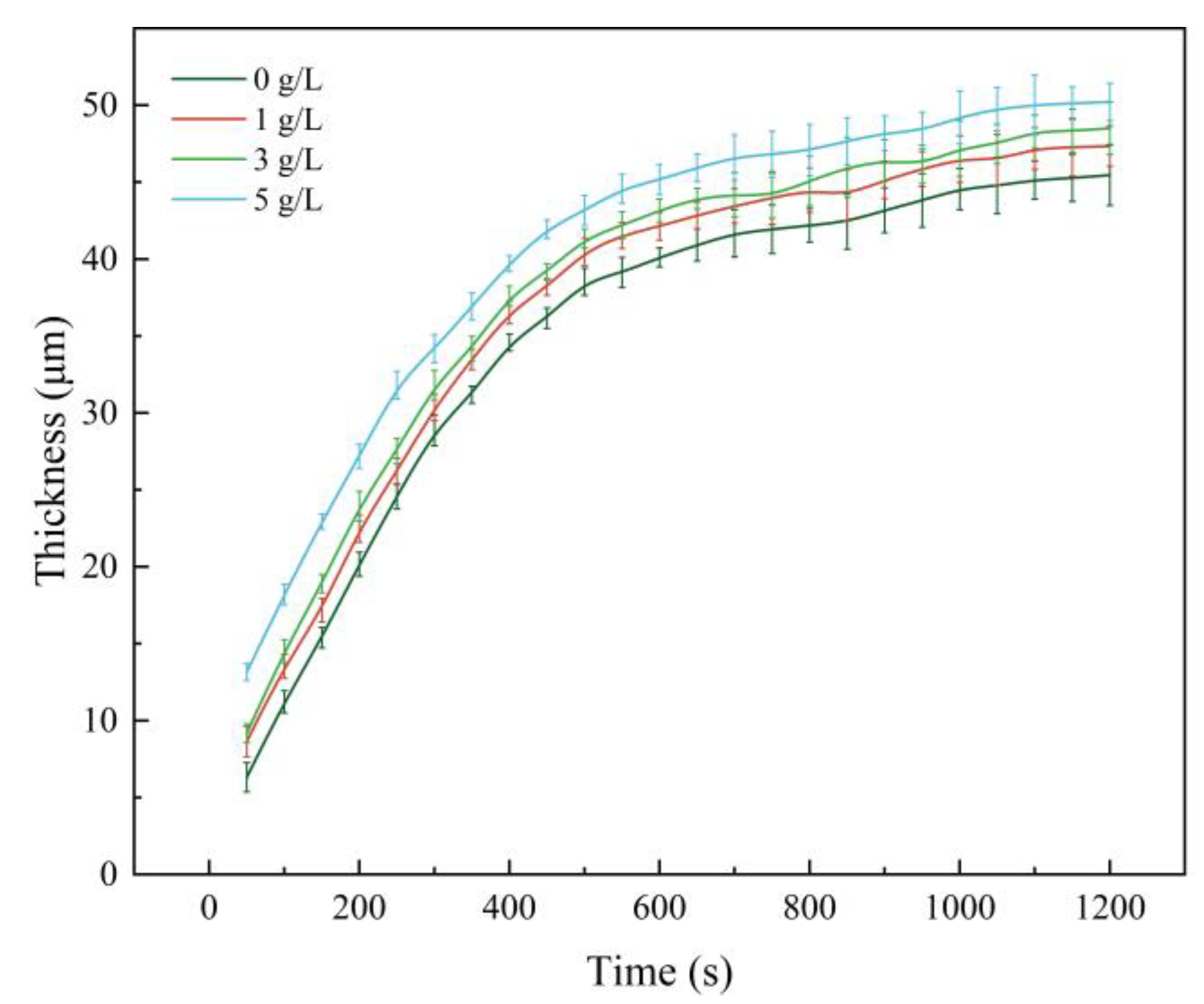 Nanomaterials 13 01802 g012 Nanomaterials 13 01802 g012