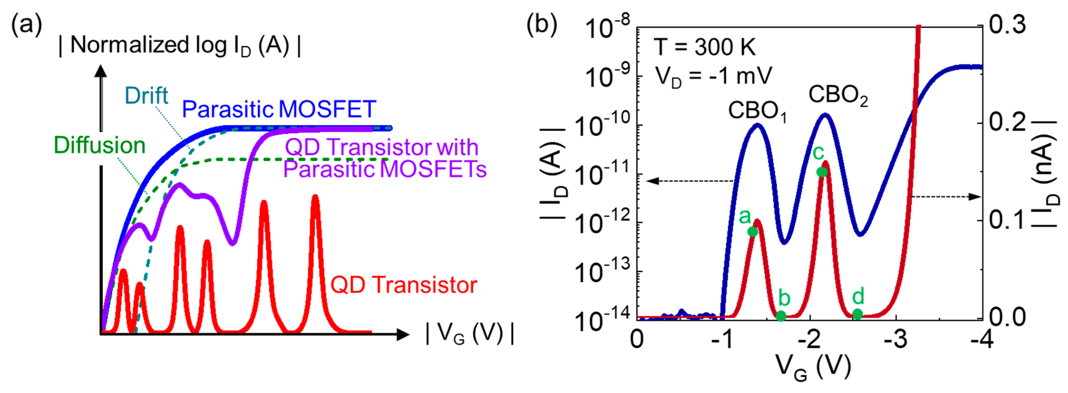 Nanomaterials 13 01809 g002 Nanomaterials 13 01809 g002