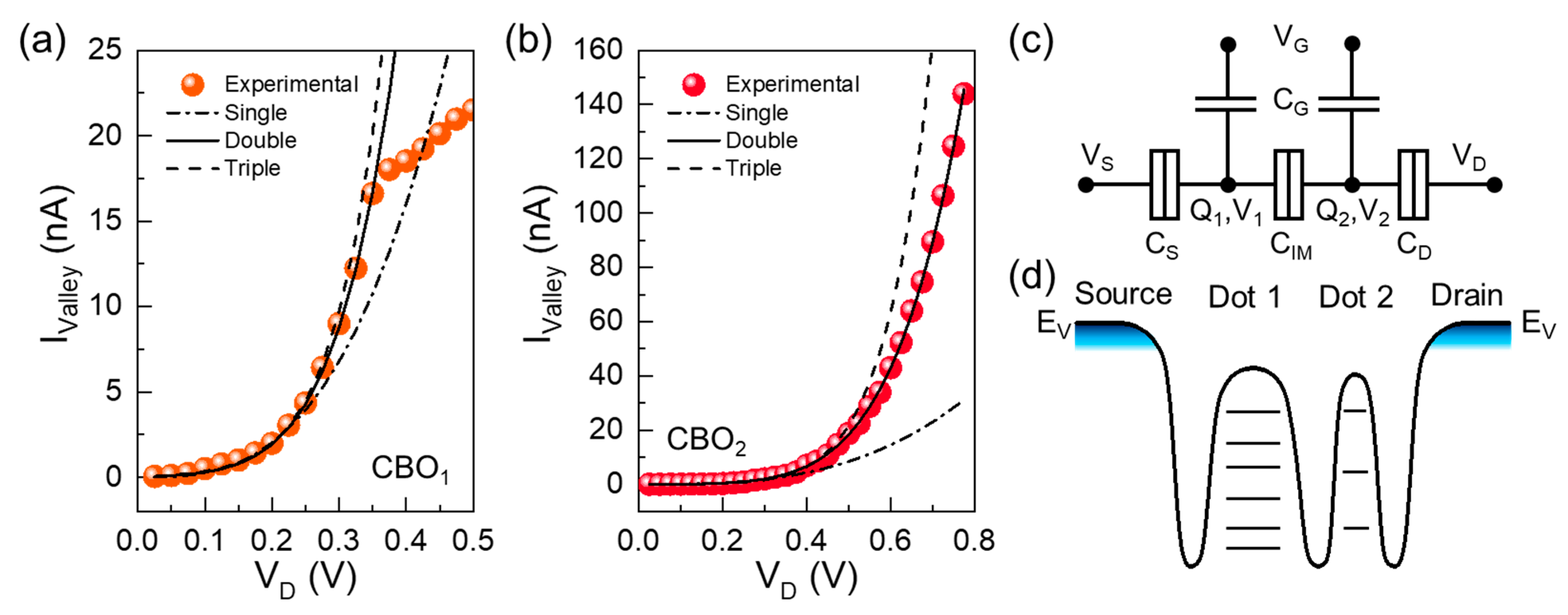 Nanomaterials 13 01809 g004 Nanomaterials 13 01809 g004