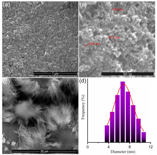 Nanomaterials Free FullText DextranCoated Iron Oxide Nanoparticles Loaded with 5