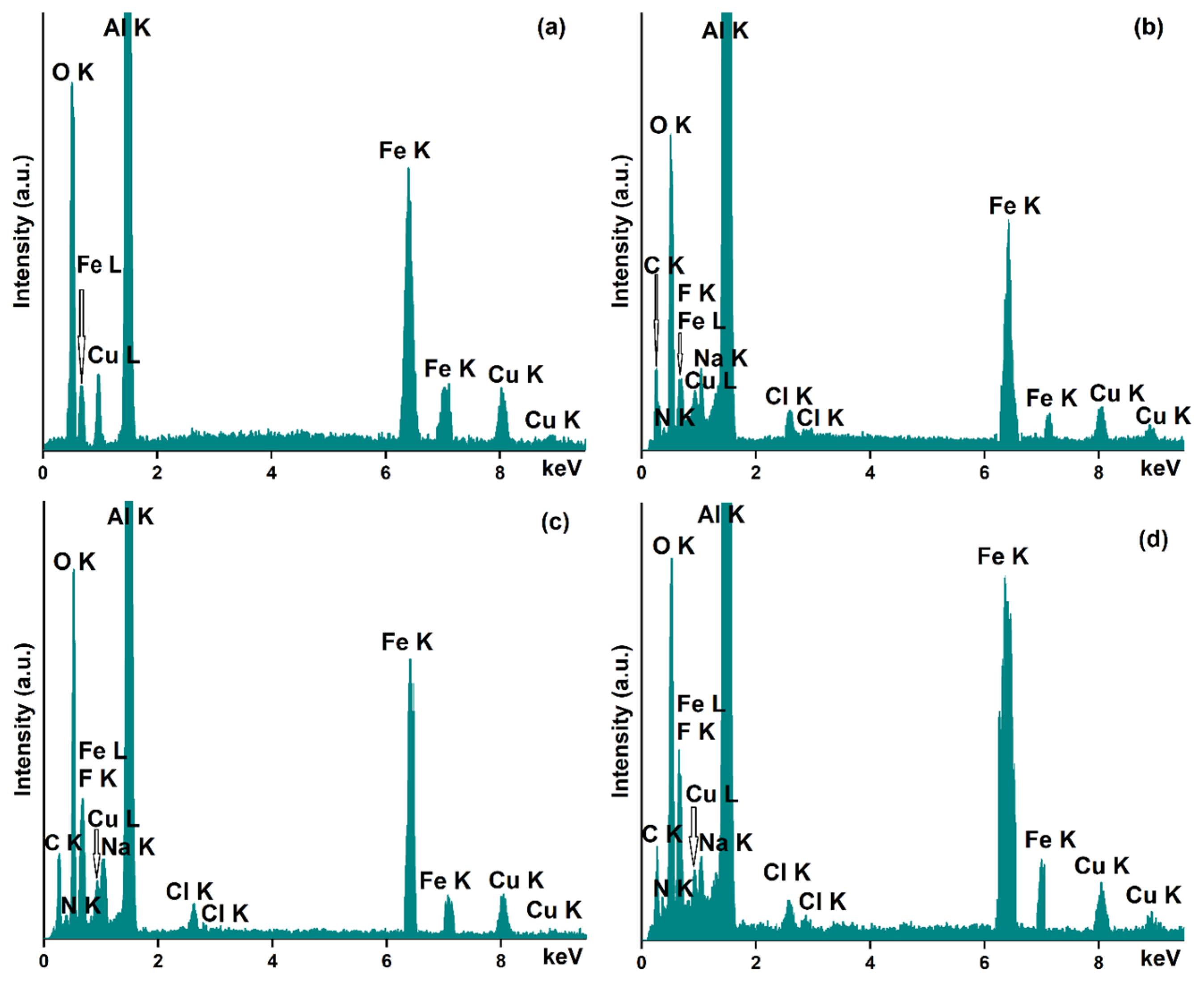 Nanomaterials 13 01811 g003