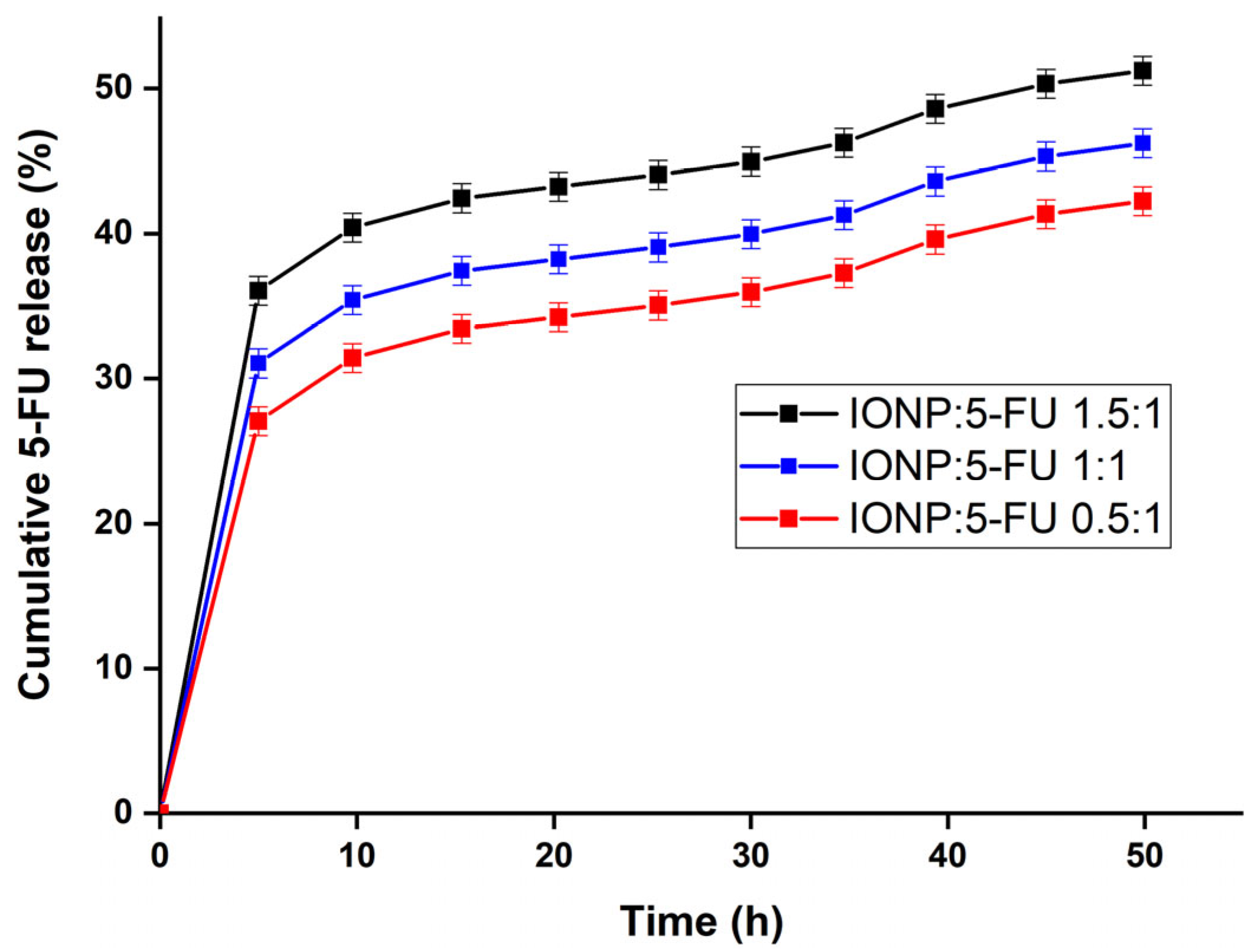 Nanomaterials 13 01811 g007