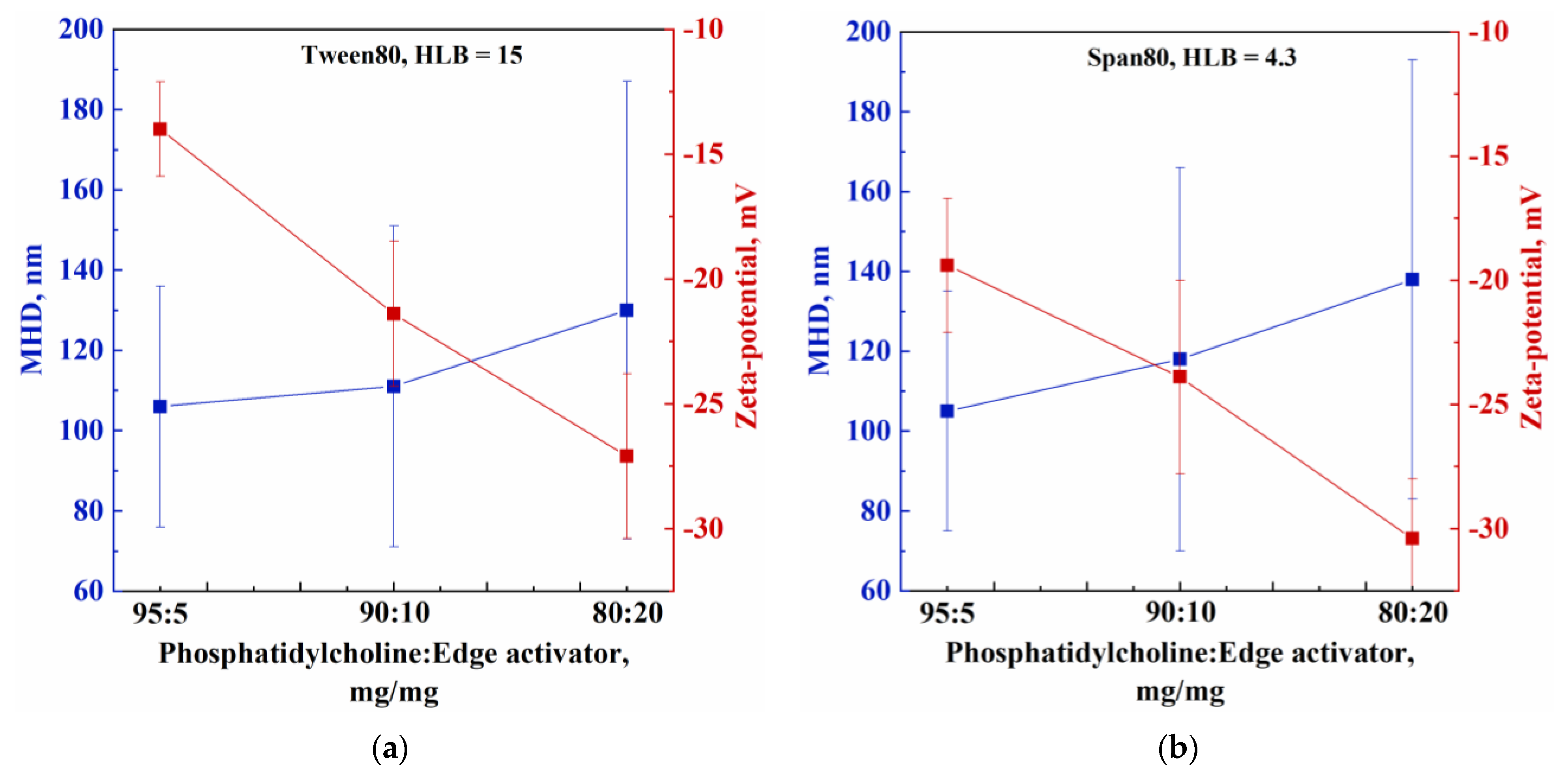 Nanomaterials 13 01812 g003