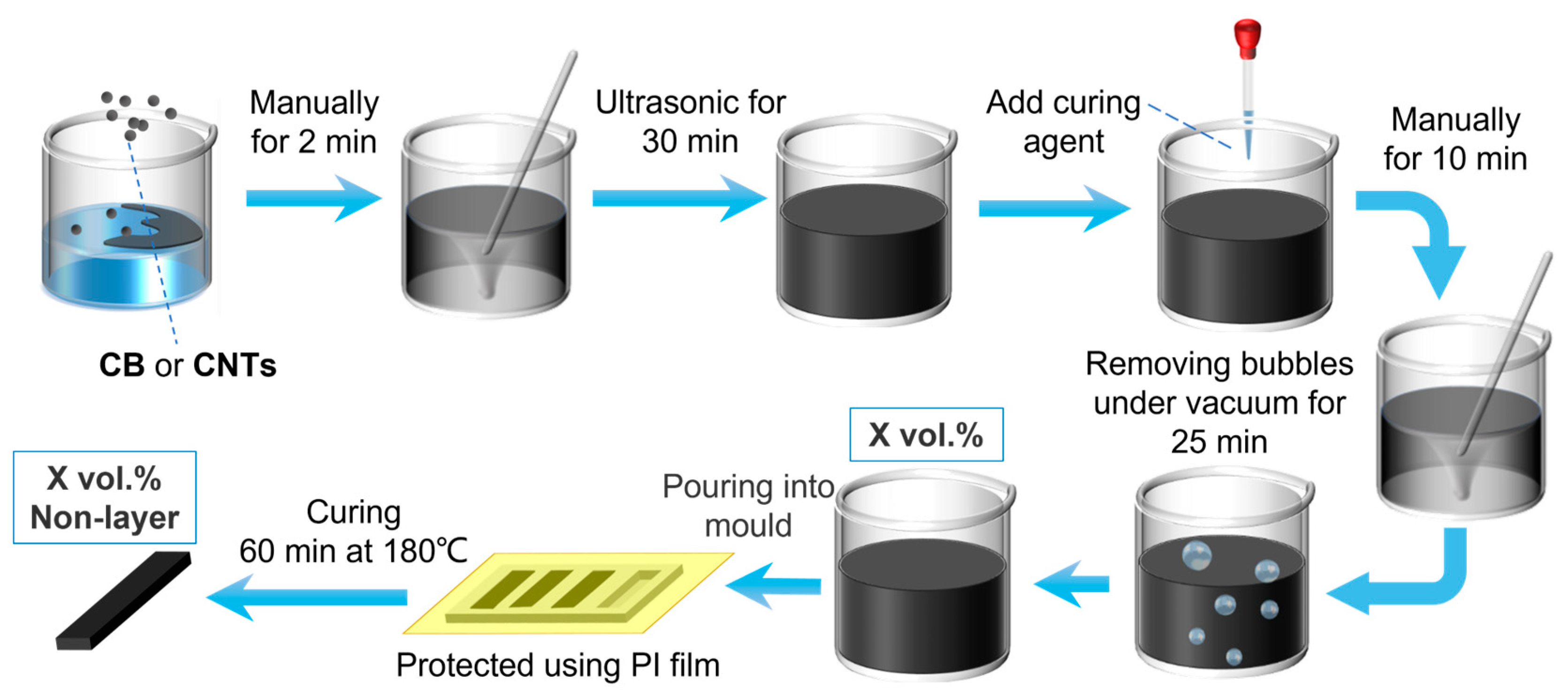 Electric Resistance of Elastic Strain Sensors—Fundamental