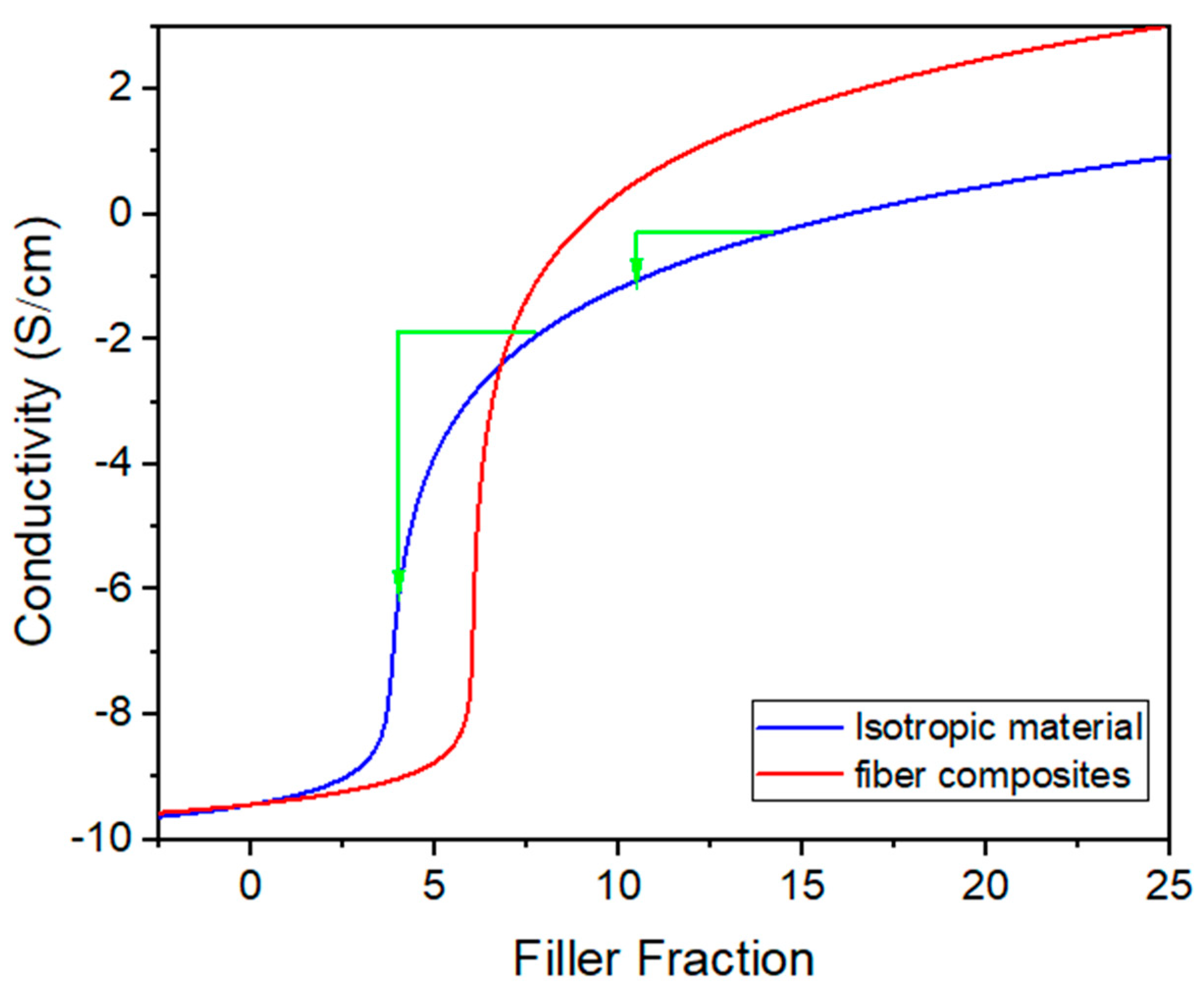 Nanomaterials 13 01813 g005