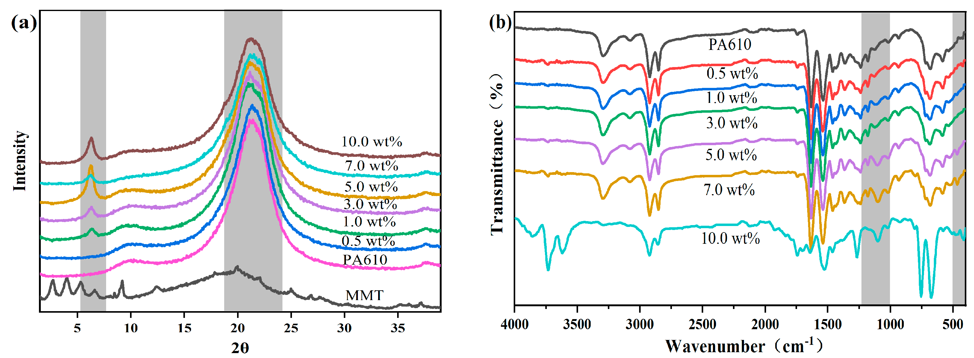 Nanomaterials 13 01814 g002 Nanomaterials 13 01814 g002