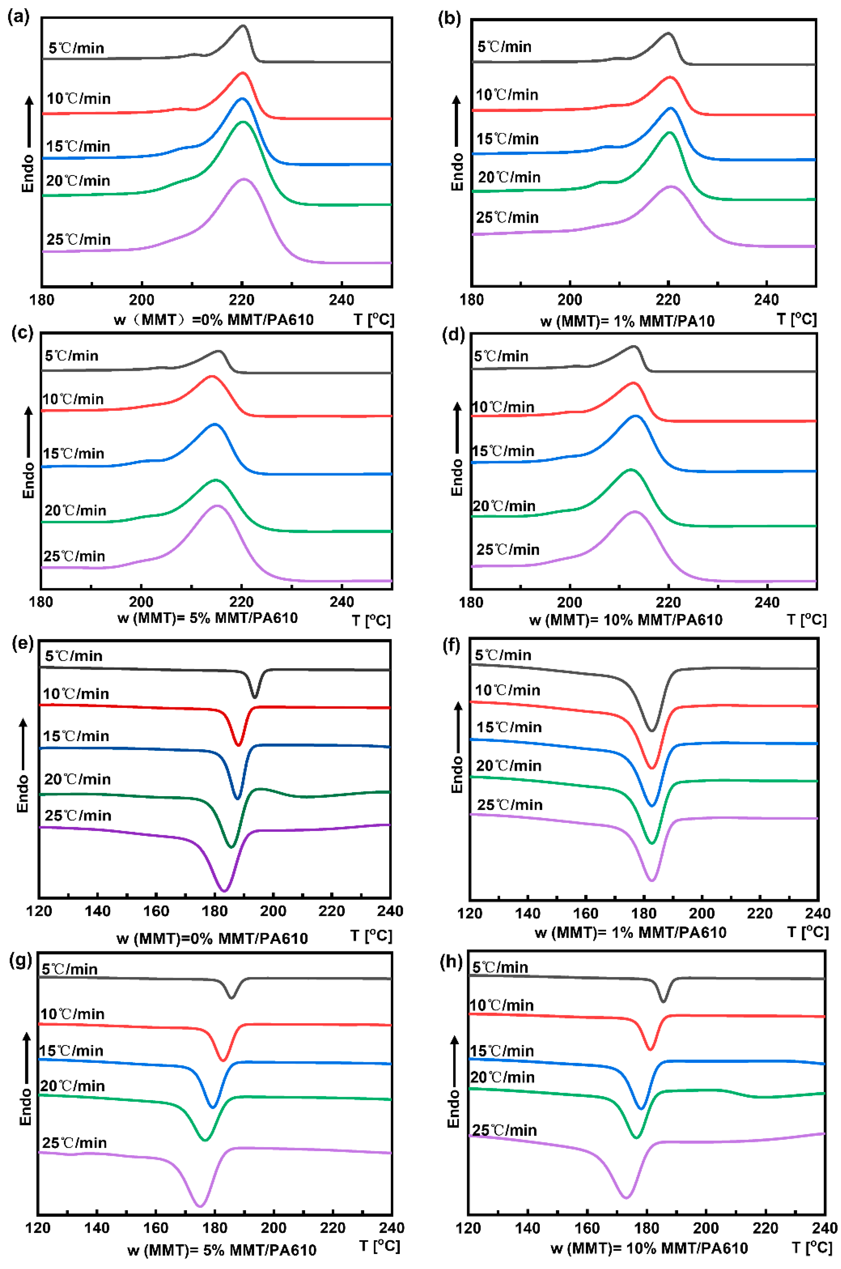 Nanomaterials 13 01814 g003 Nanomaterials 13 01814 g003