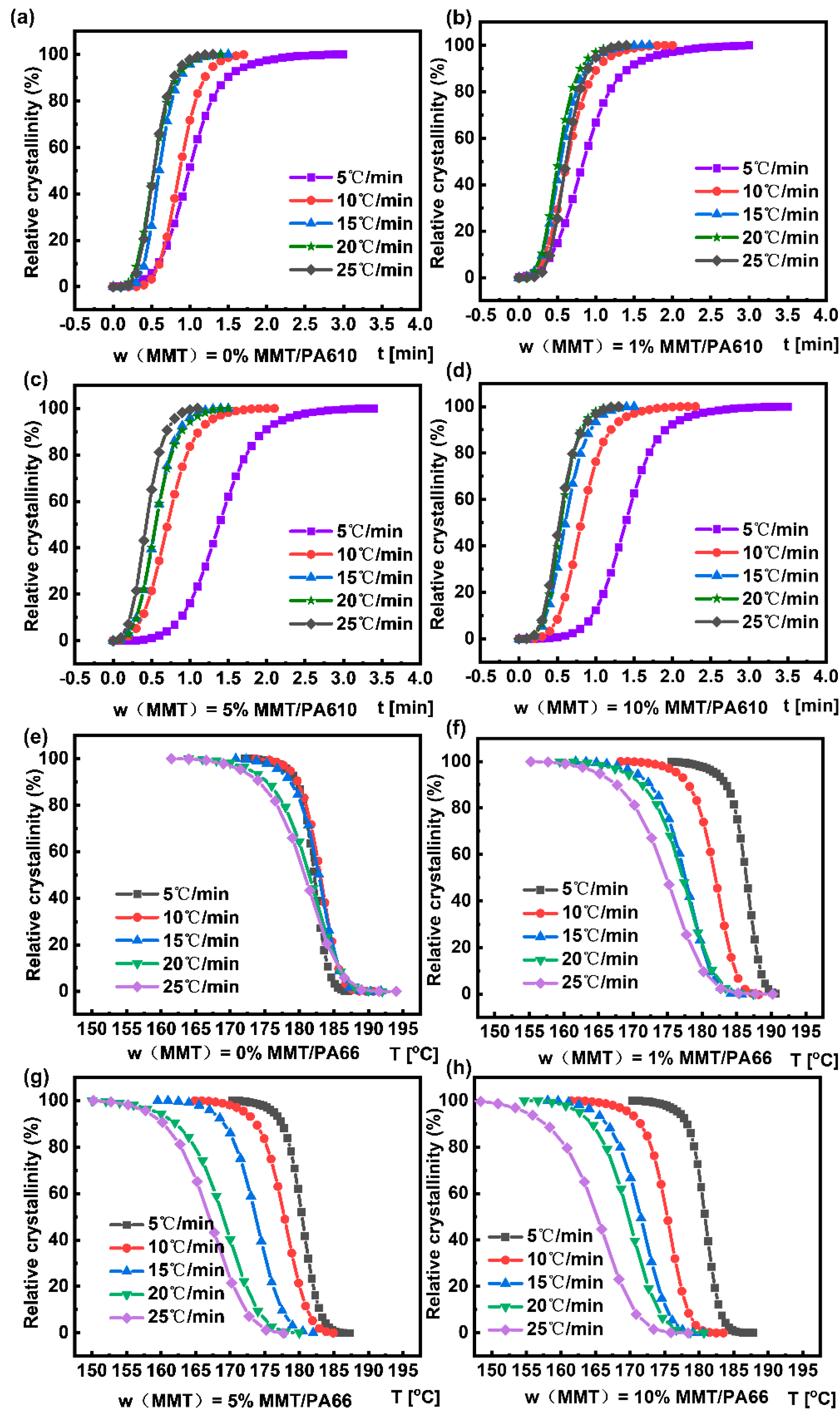 Nanomaterials 13 01814 g004 Nanomaterials 13 01814 g004