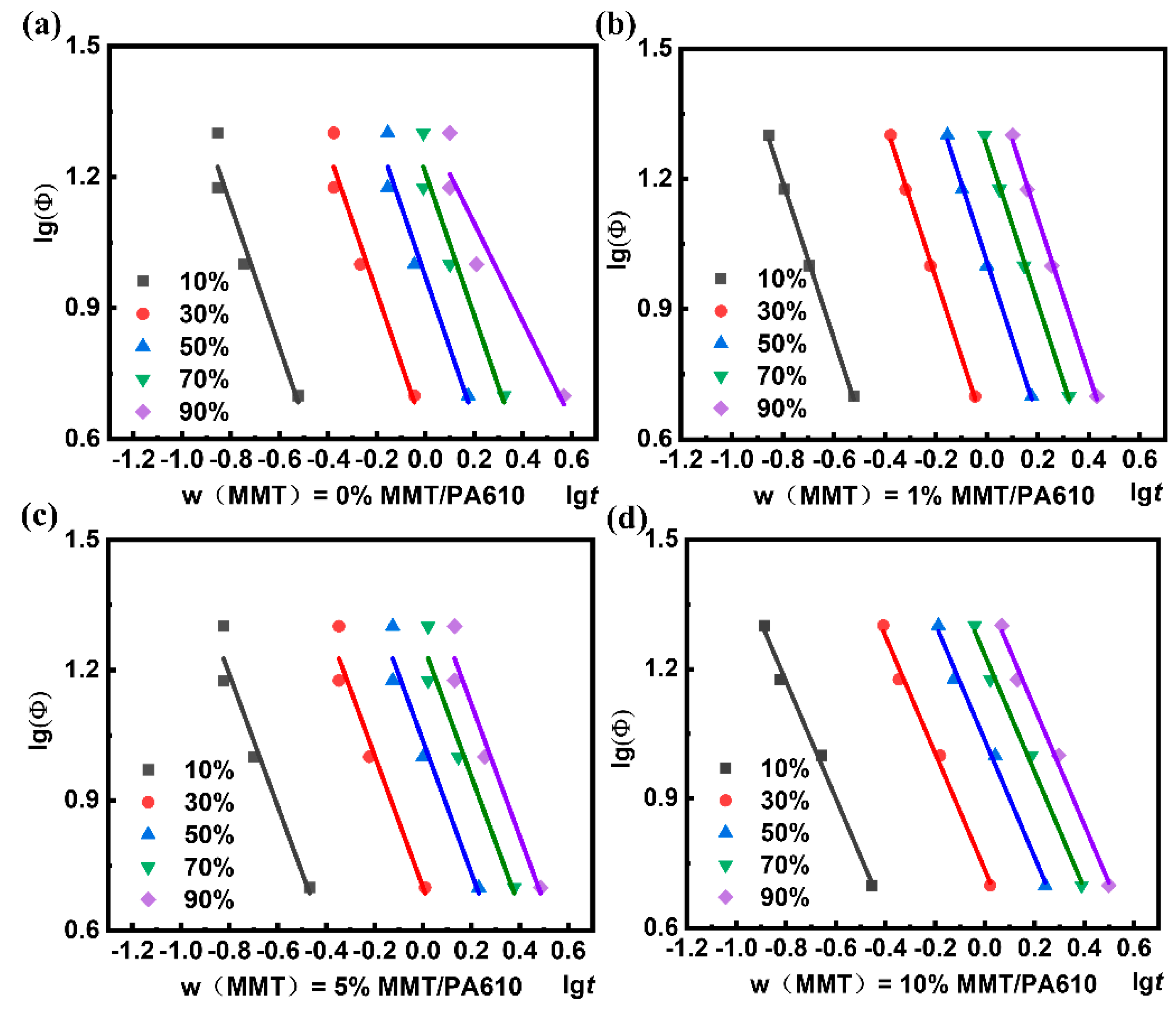 Nanomaterials 13 01814 g007 Nanomaterials 13 01814 g007