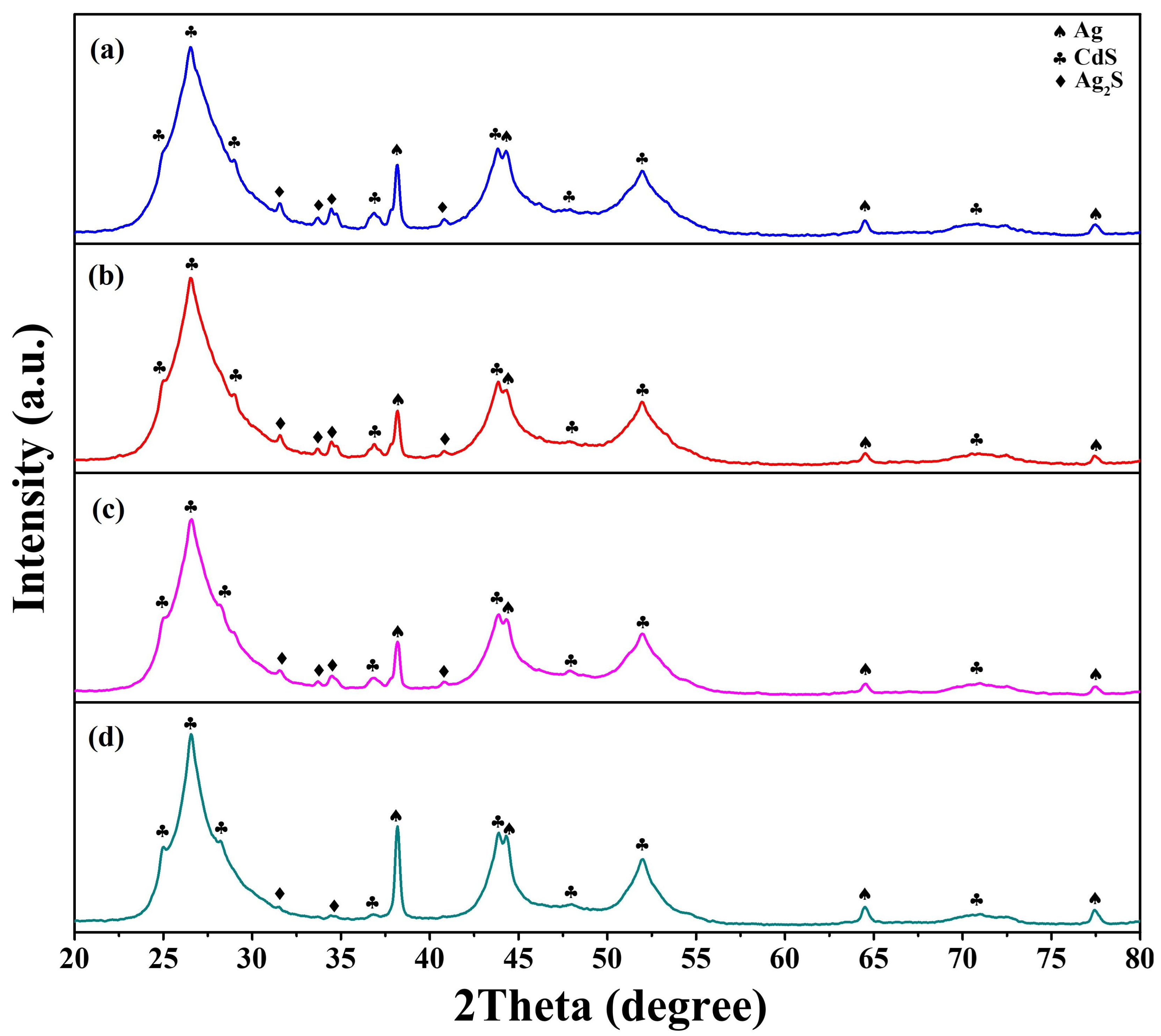 Nanomaterials 13 01815 g002 Nanomaterials 13 01815 g002