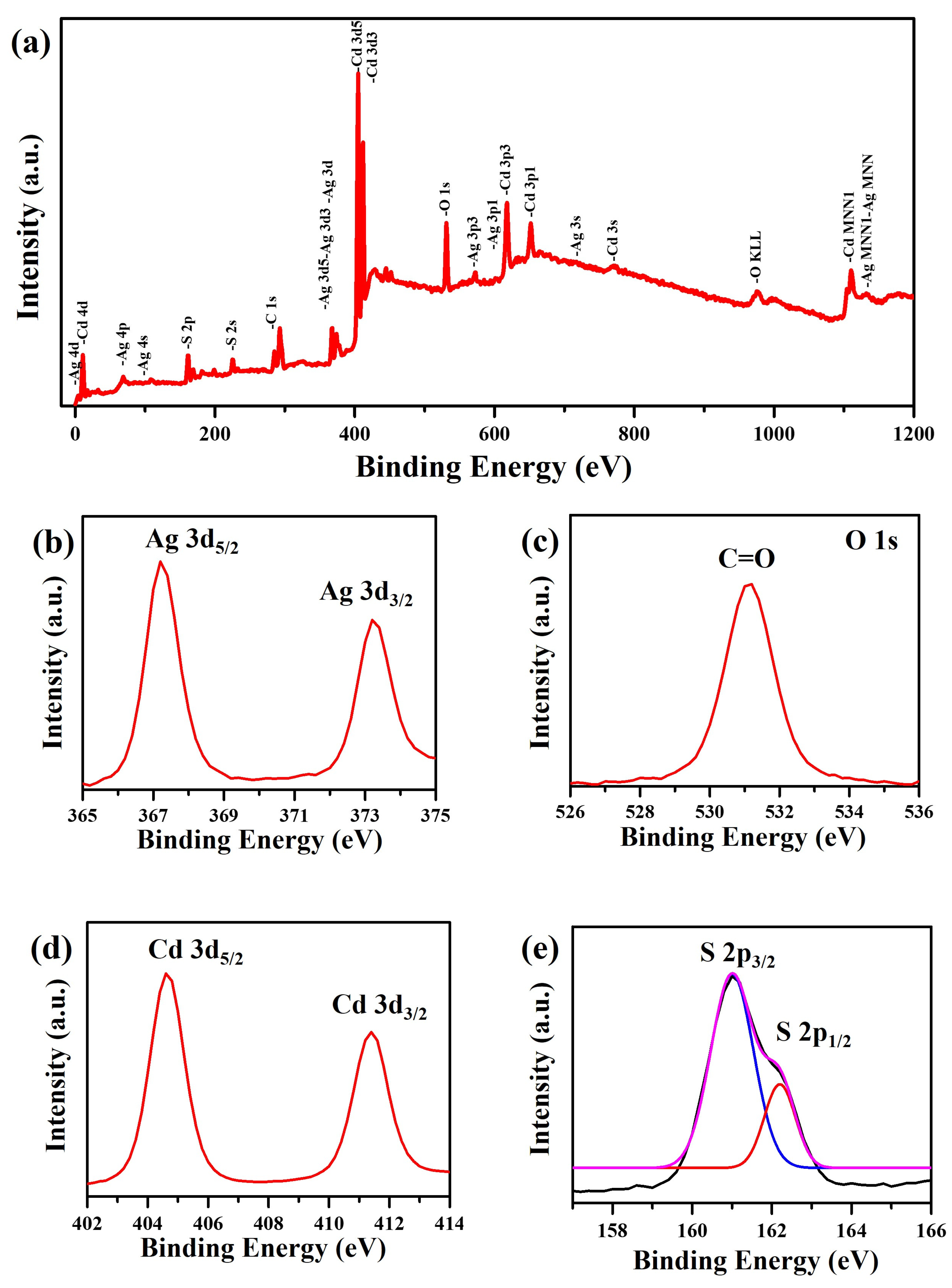 Nanomaterials 13 01815 g005 Nanomaterials 13 01815 g005