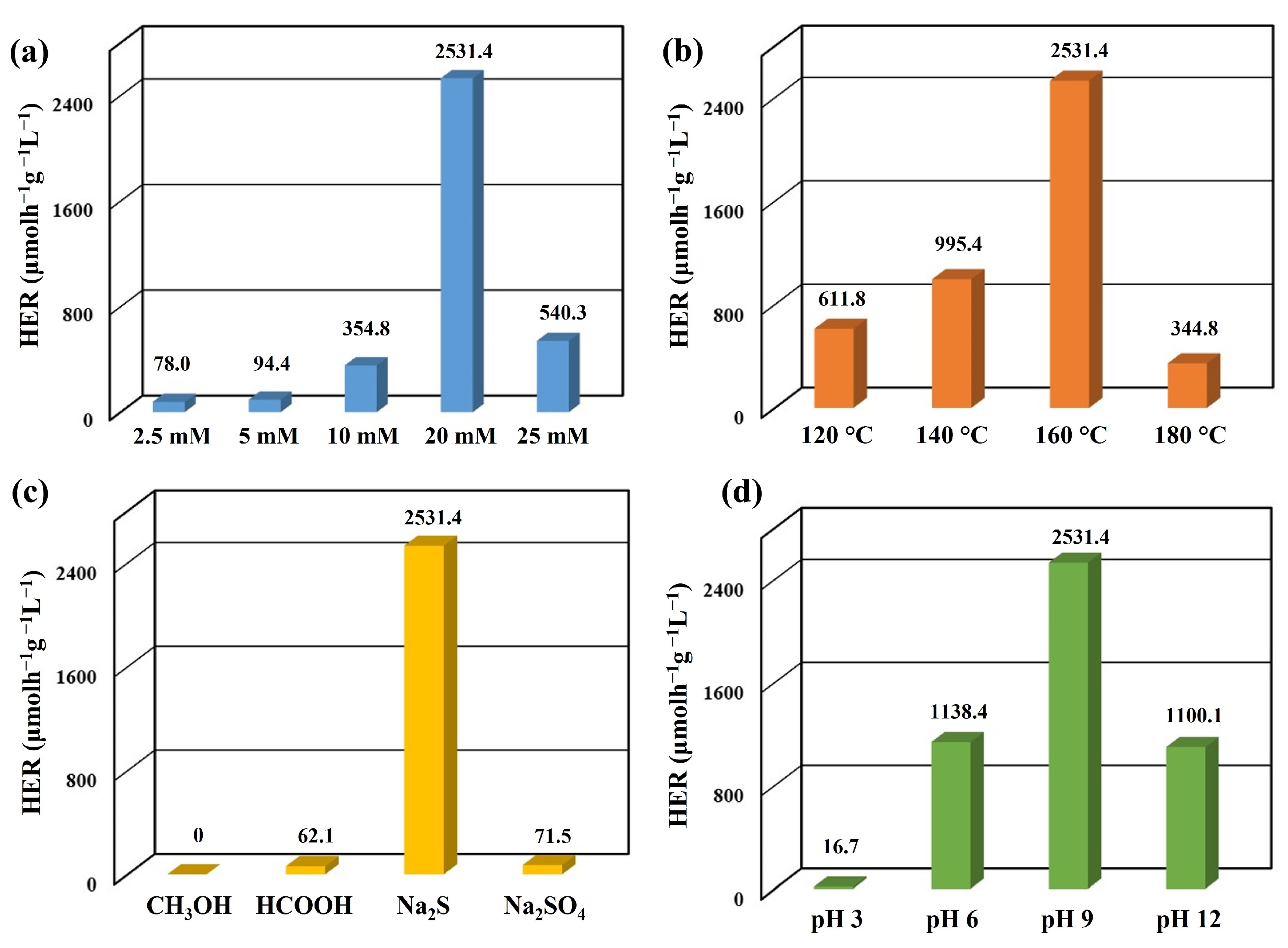 Nanomaterials 13 01815 g006 Nanomaterials 13 01815 g006