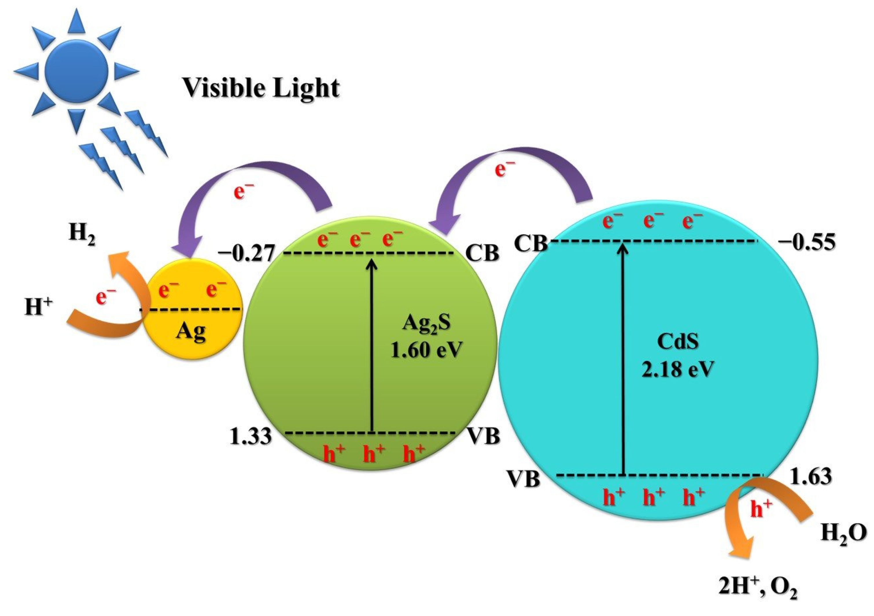 Nanomaterials 13 01815 g010 Nanomaterials 13 01815 g010