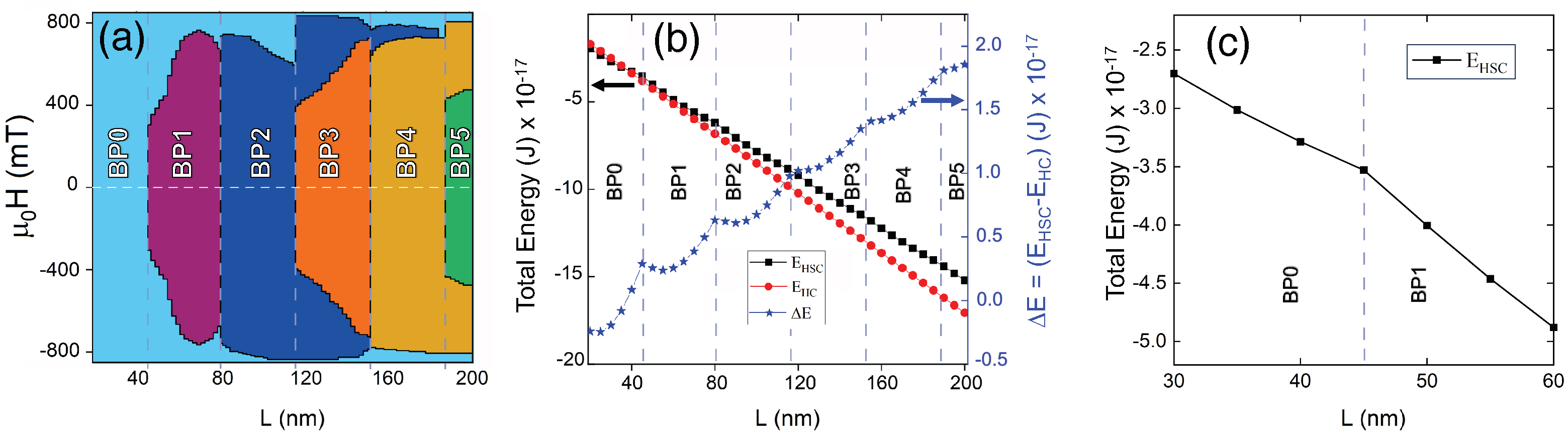 Nanomaterials 13 01816 g004 Nanomaterials 13 01816 g004