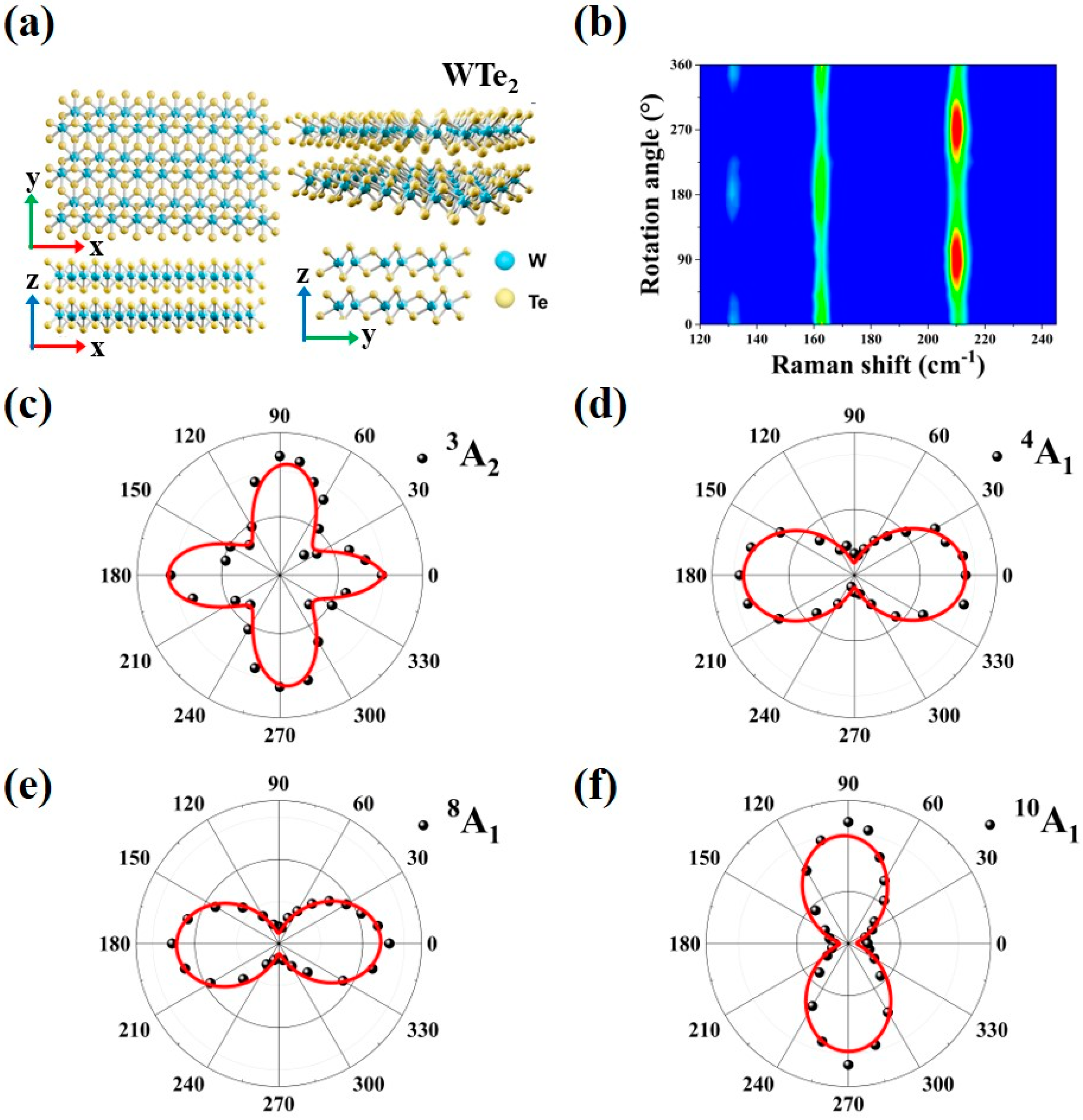 Nanomaterials 13 01817 g001 Nanomaterials 13 01817 g001
