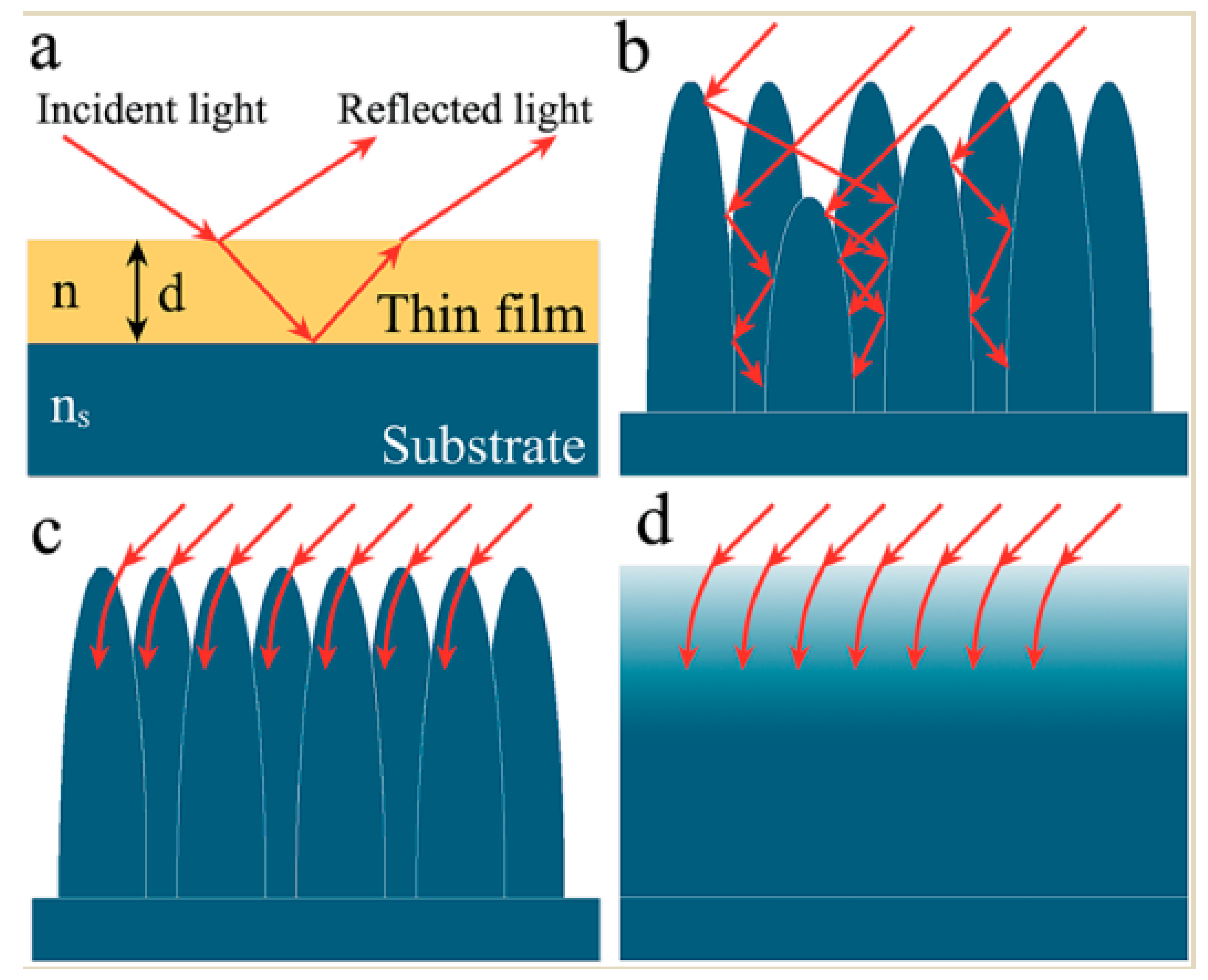 Nanomaterials 13 01818 g005 Nanomaterials 13 01818 g005
