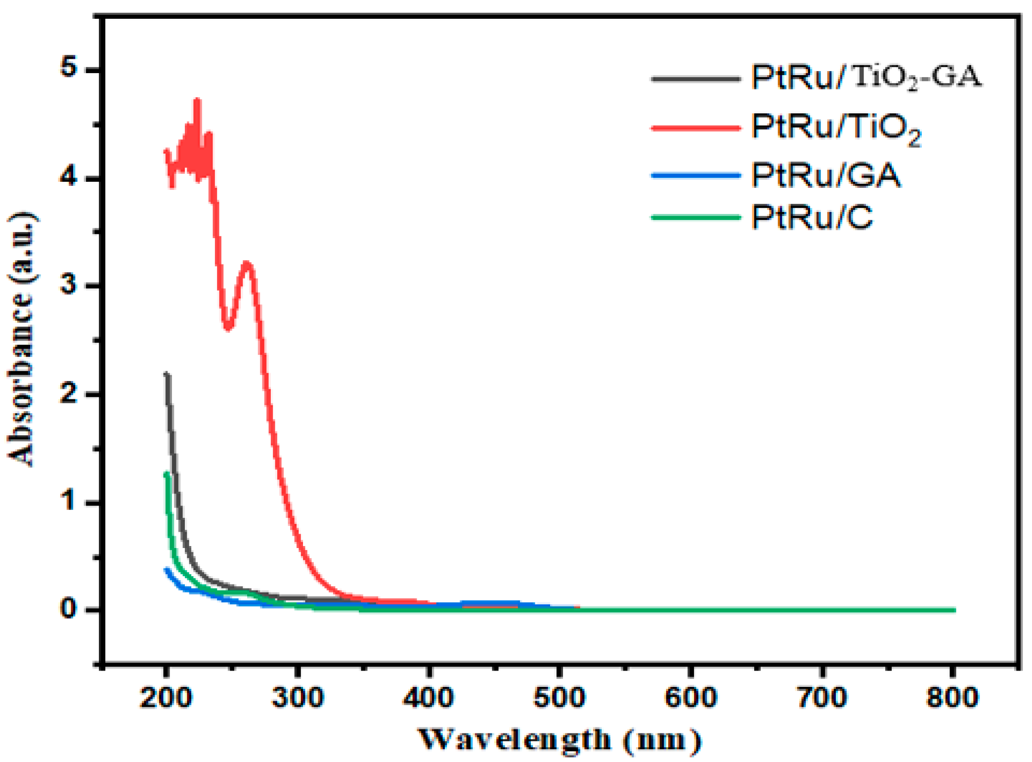 Nanomaterials 13 01819 g002 Nanomaterials 13 01819 g002
