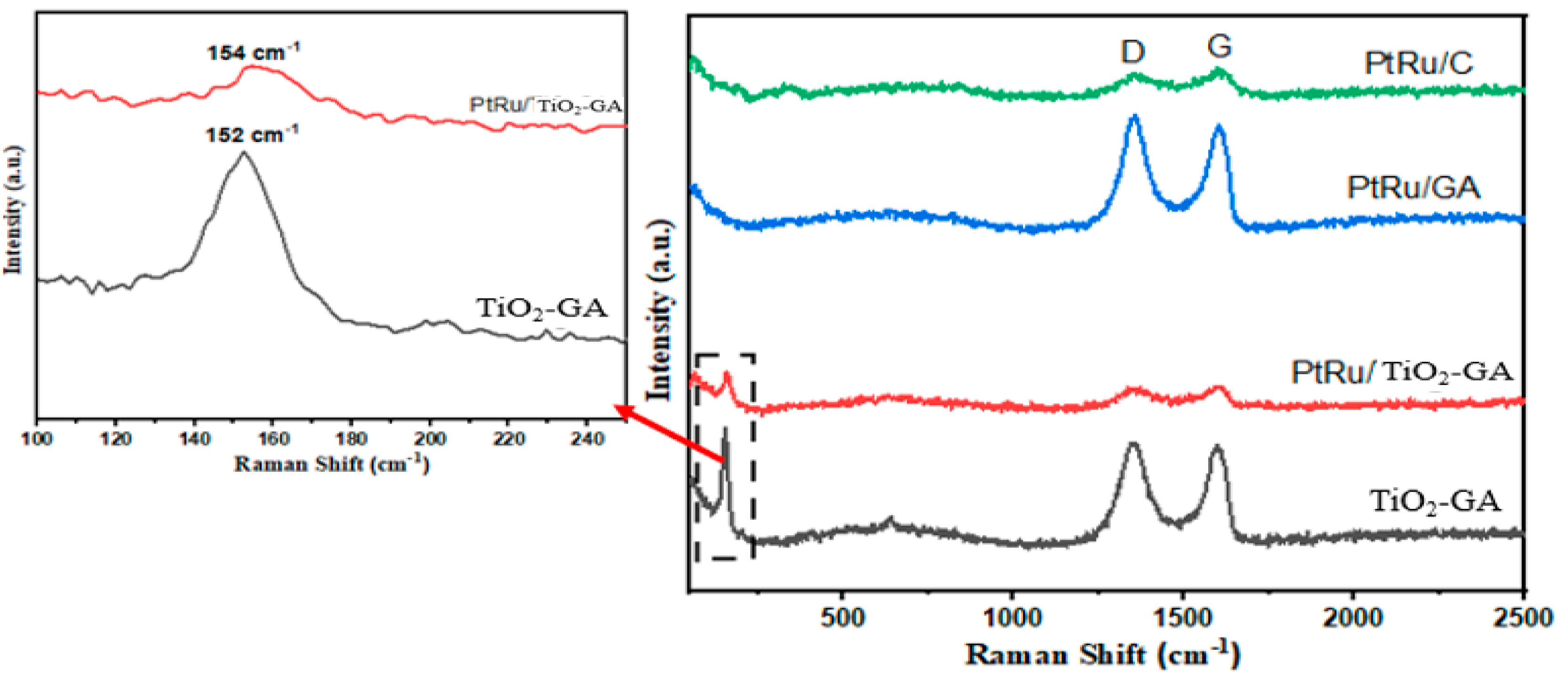 Nanomaterials 13 01819 g004 Nanomaterials 13 01819 g004