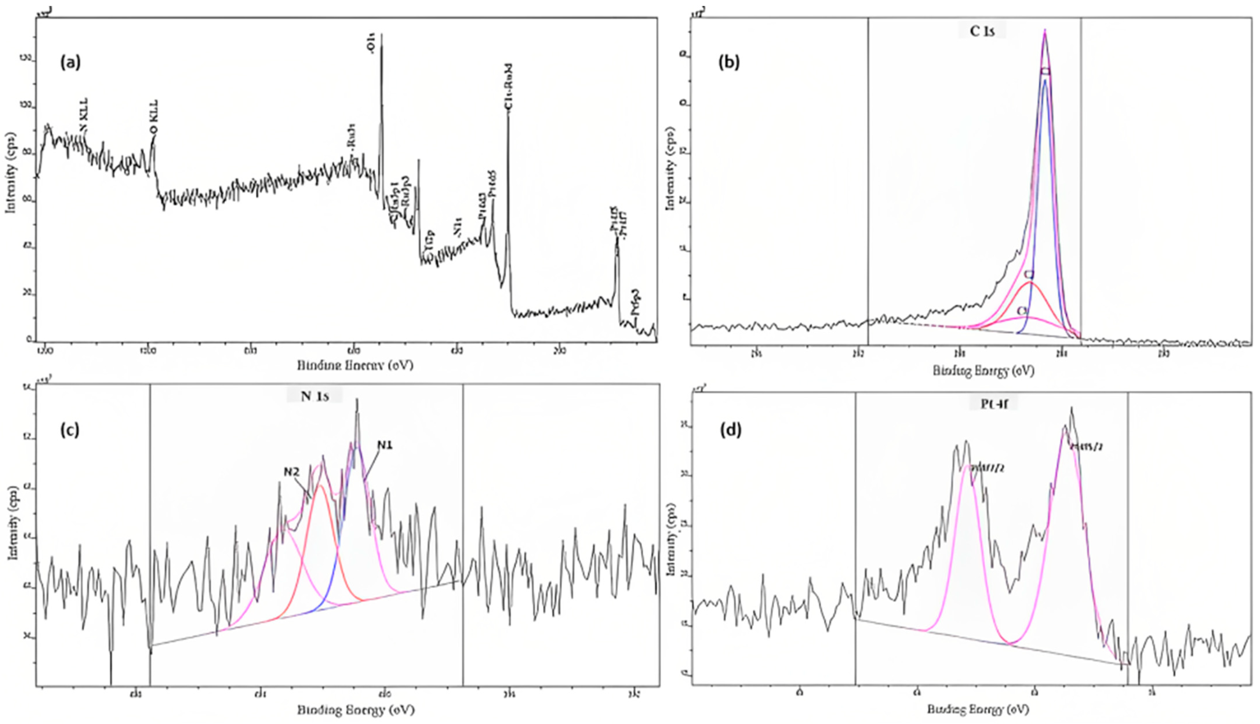Nanomaterials 13 01819 g005a Nanomaterials 13 01819 g005a