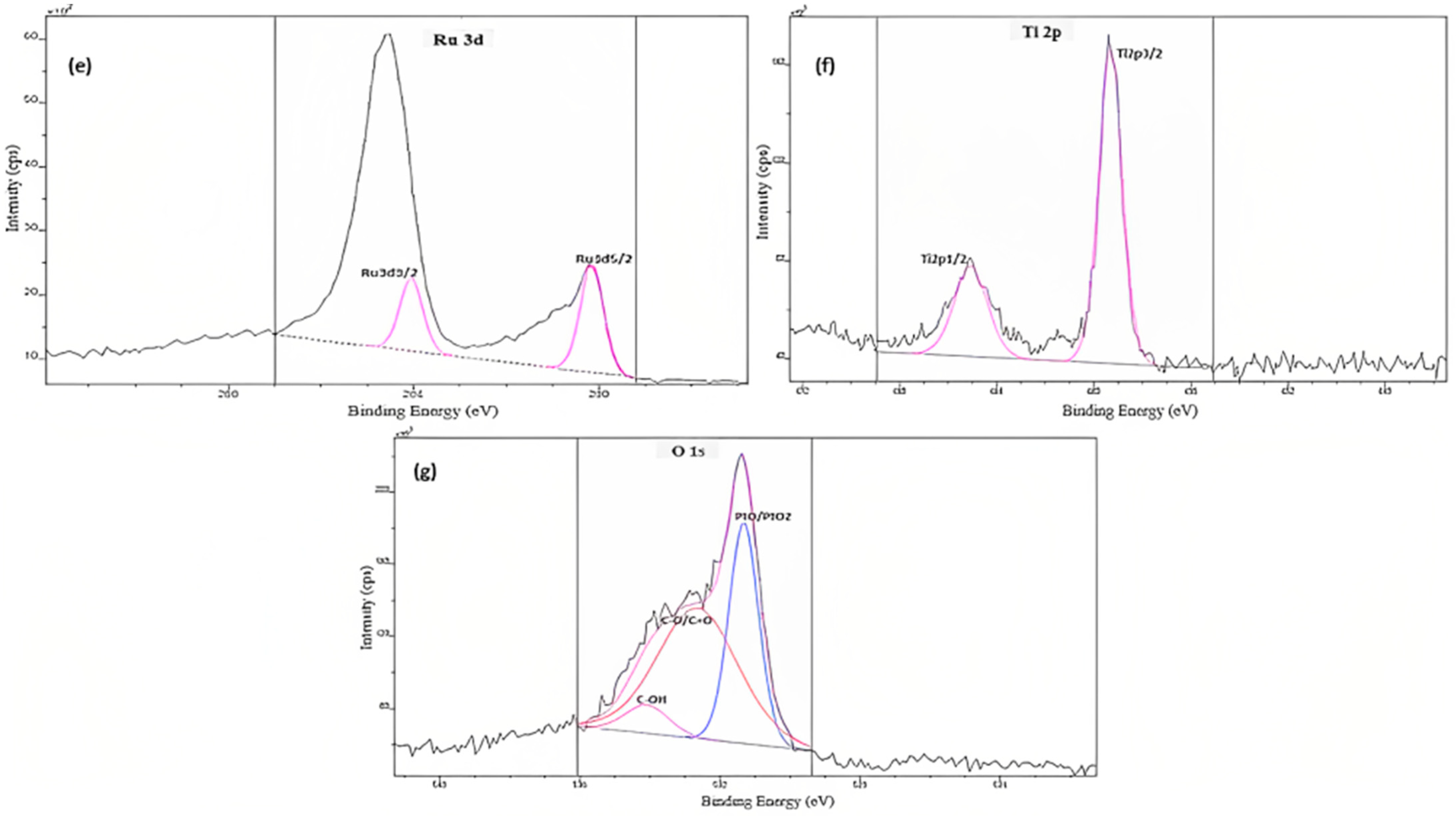 Nanomaterials 13 01819 g005b Nanomaterials 13 01819 g005b