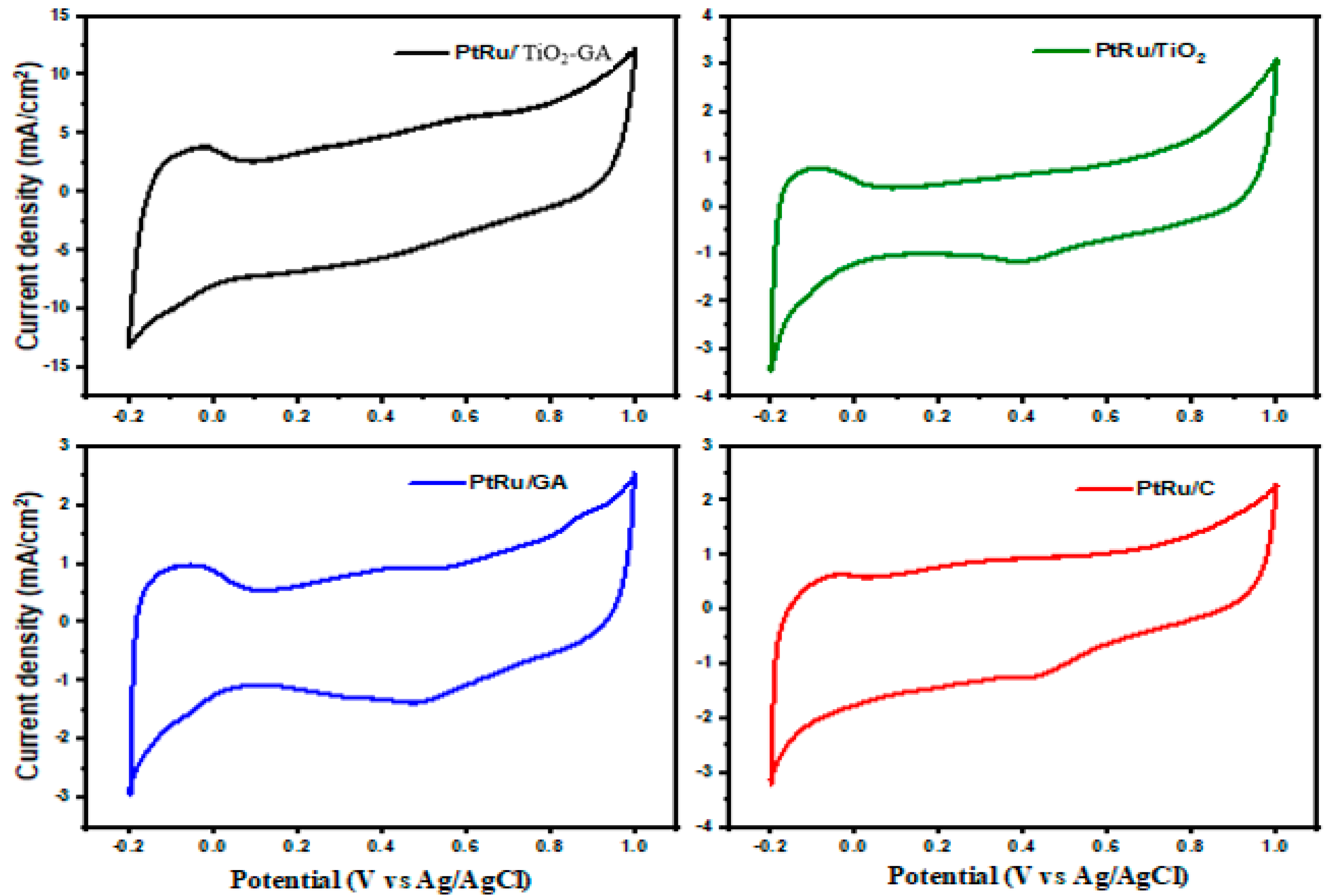 Nanomaterials 13 01819 g007 Nanomaterials 13 01819 g007