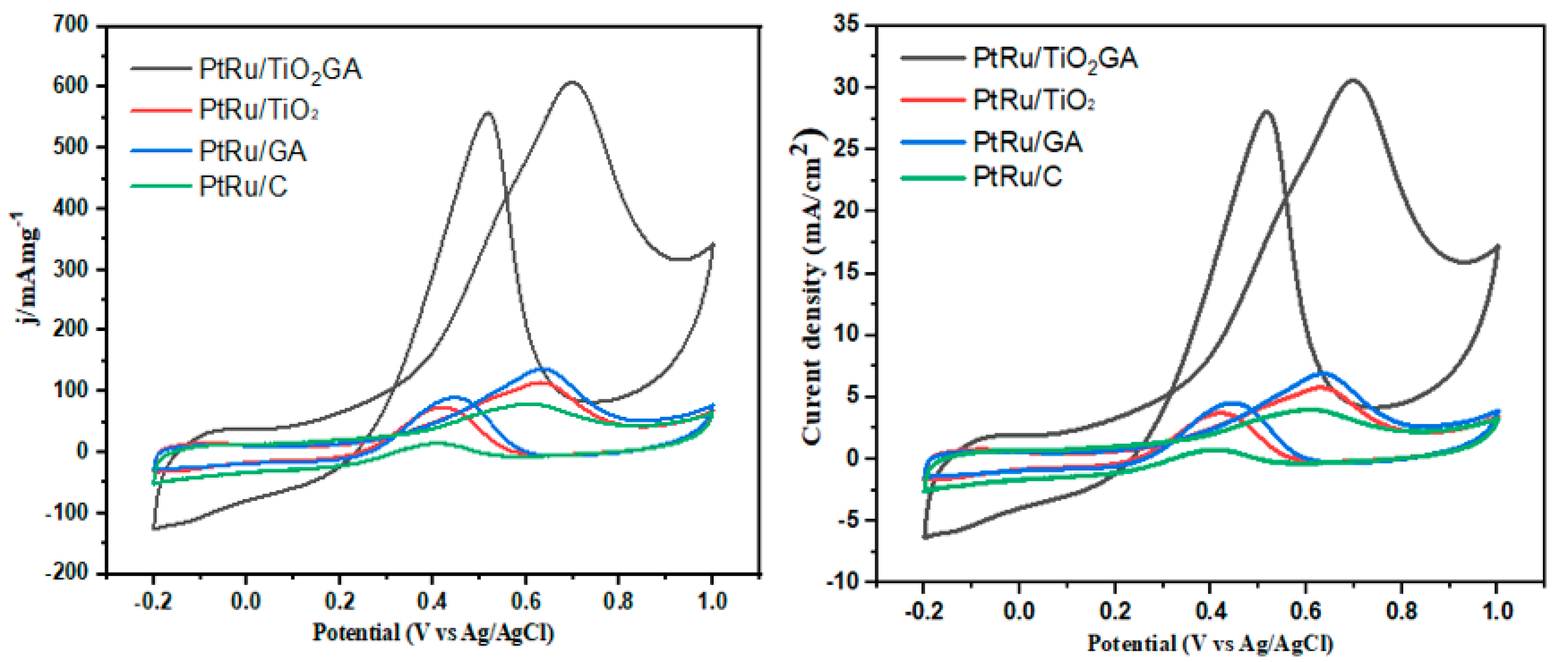Nanomaterials 13 01819 g008 Nanomaterials 13 01819 g008