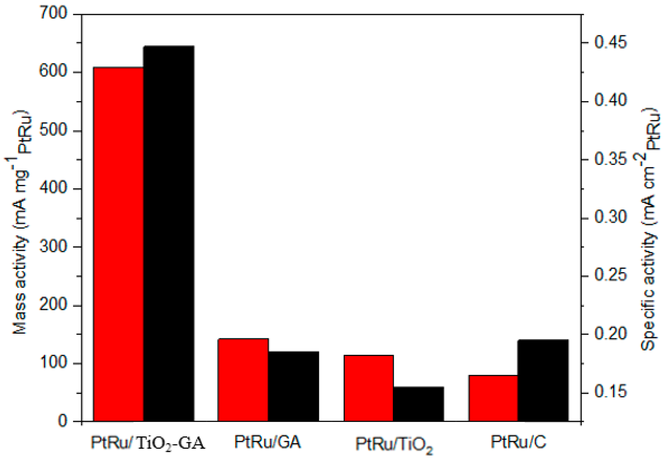 Nanomaterials 13 01819 g009 Nanomaterials 13 01819 g009