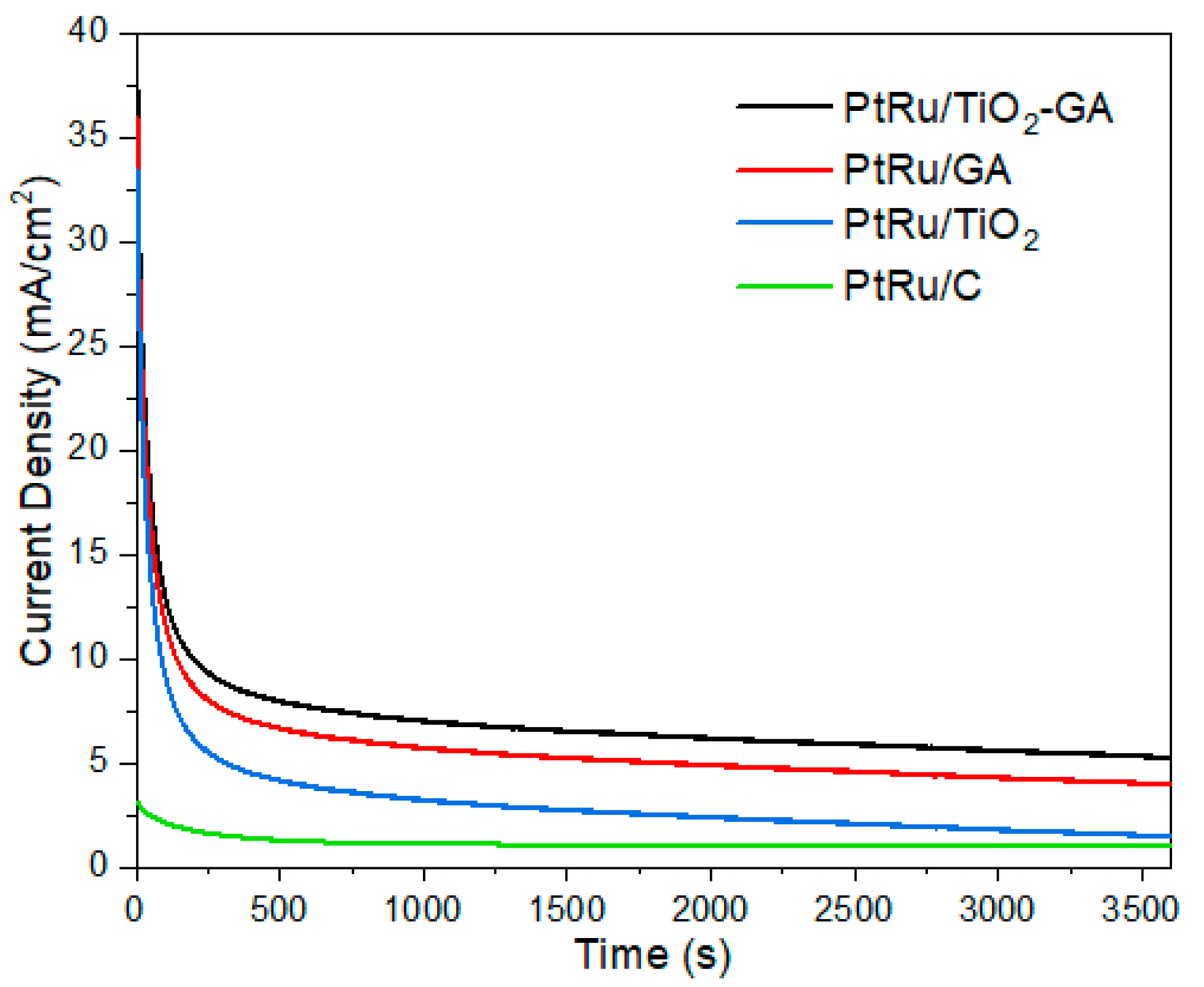 Nanomaterials 13 01819 g010 Nanomaterials 13 01819 g010