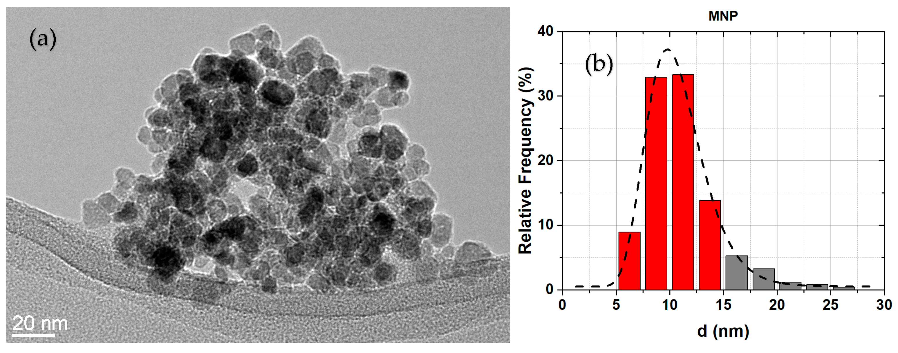 Nanomaterials 13 01822 g007a