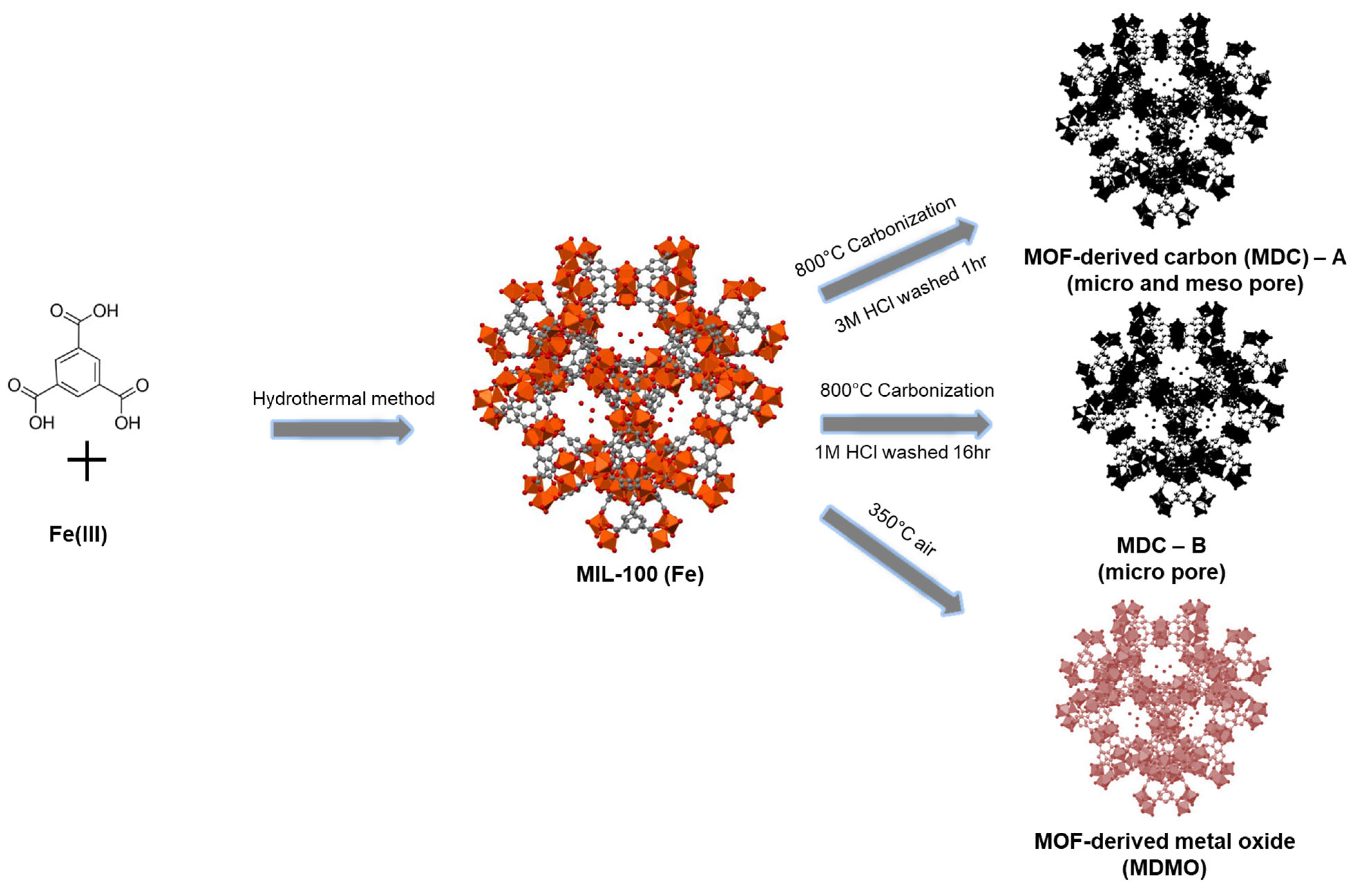Nanomaterials 13 01824 g001 Nanomaterials 13 01824 g001