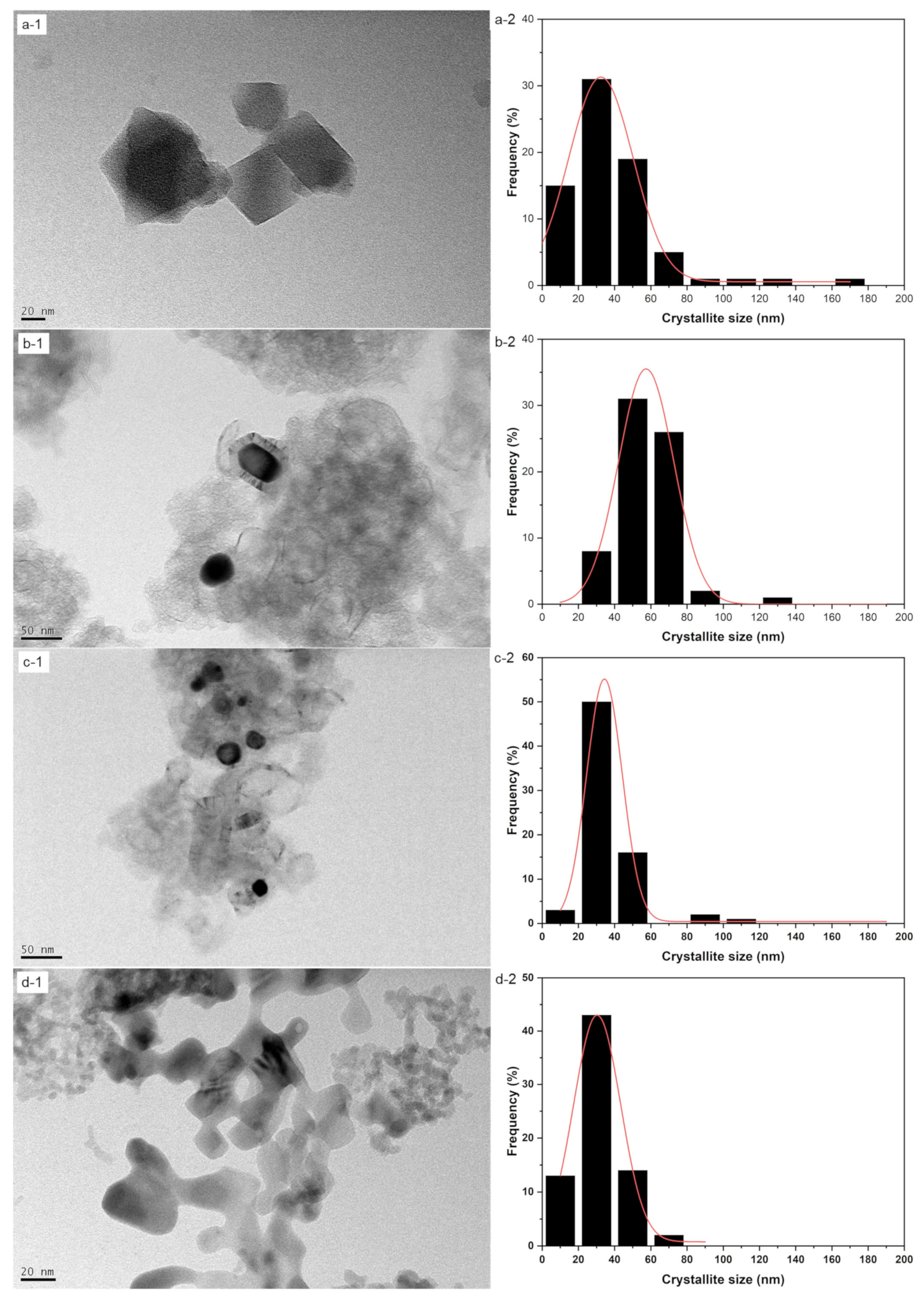 Nanomaterials 13 01824 g002 Nanomaterials 13 01824 g002