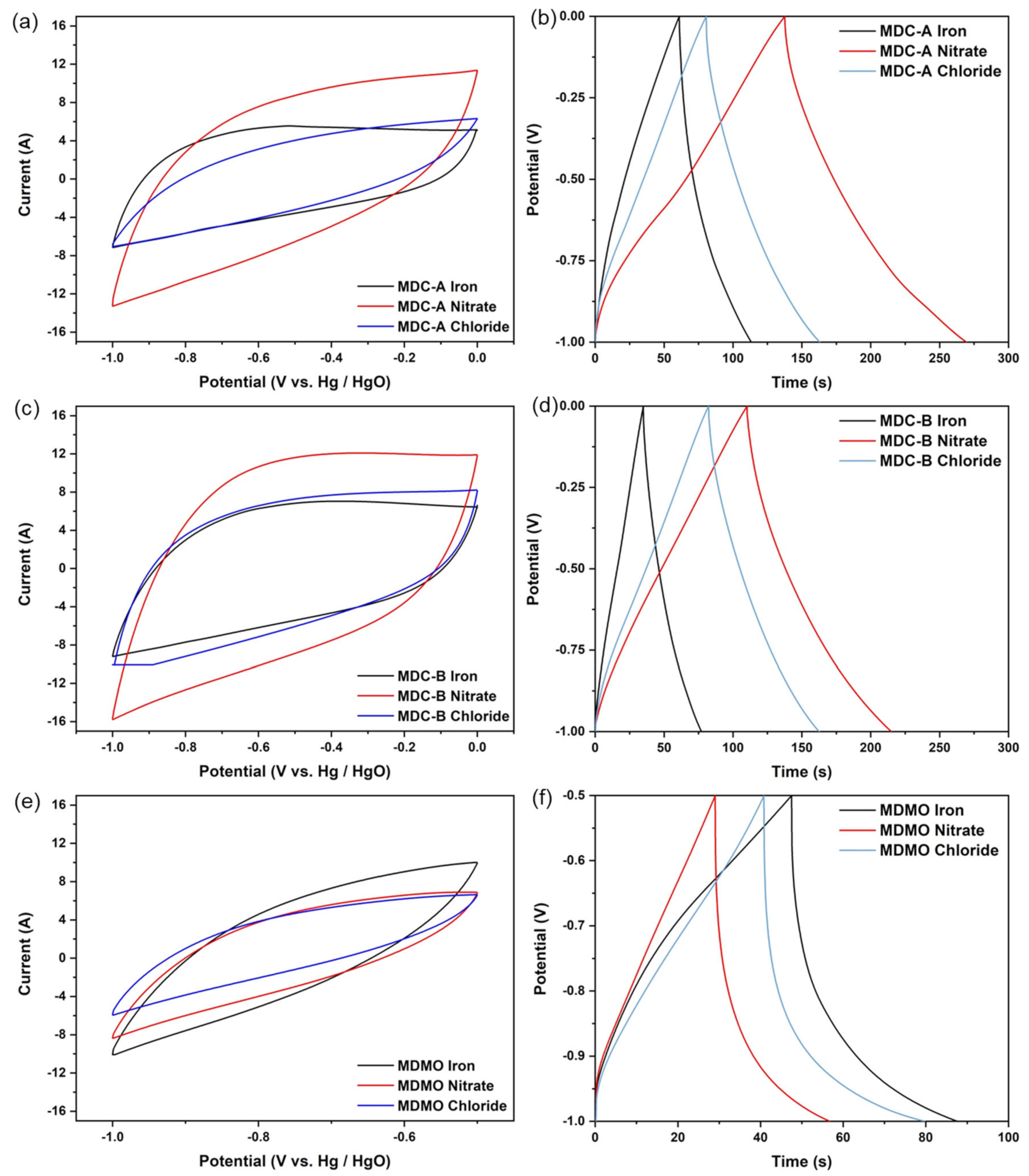 Nanomaterials 13 01824 g006 Nanomaterials 13 01824 g006