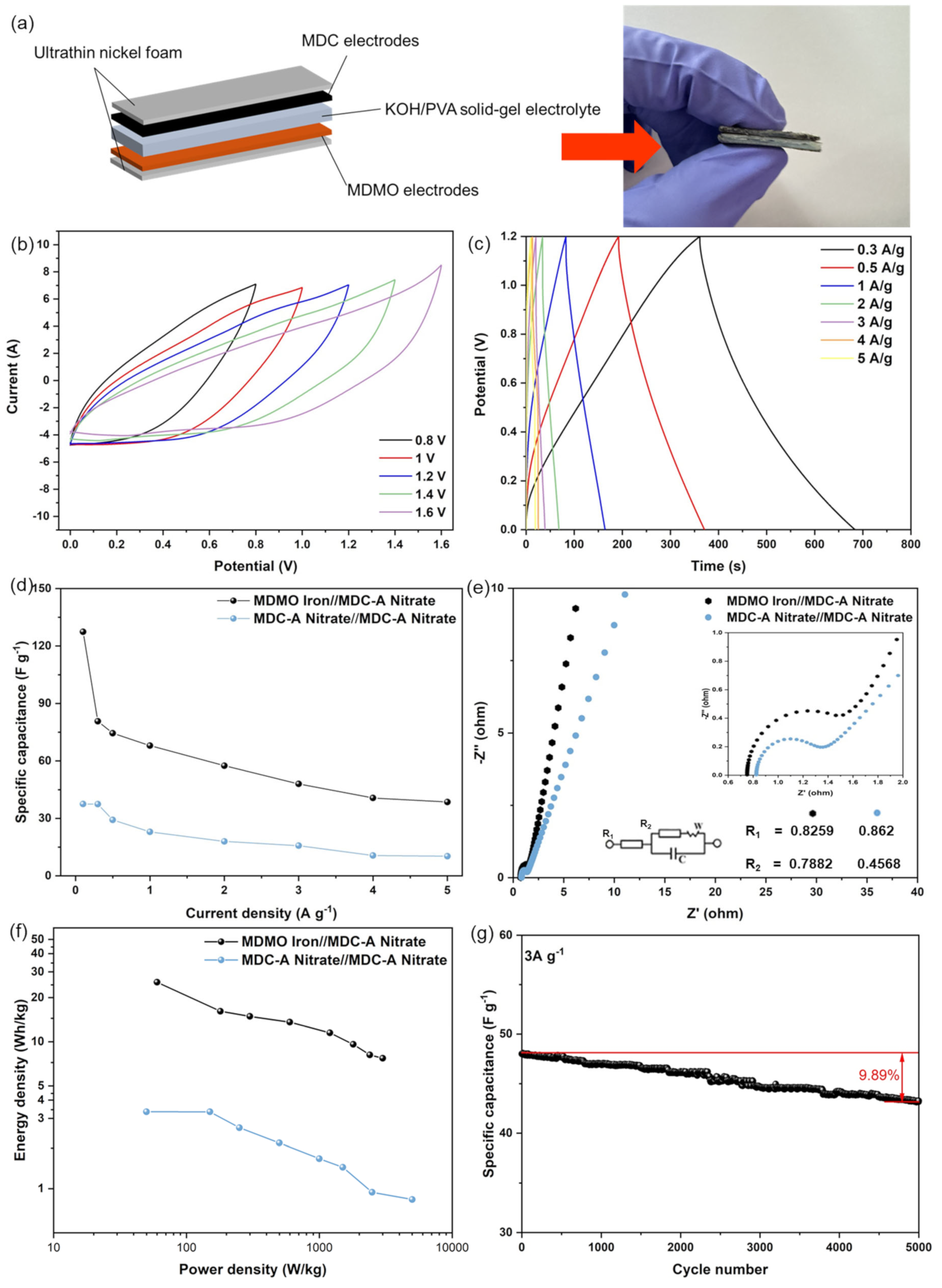 Nanomaterials 13 01824 g008 Nanomaterials 13 01824 g008