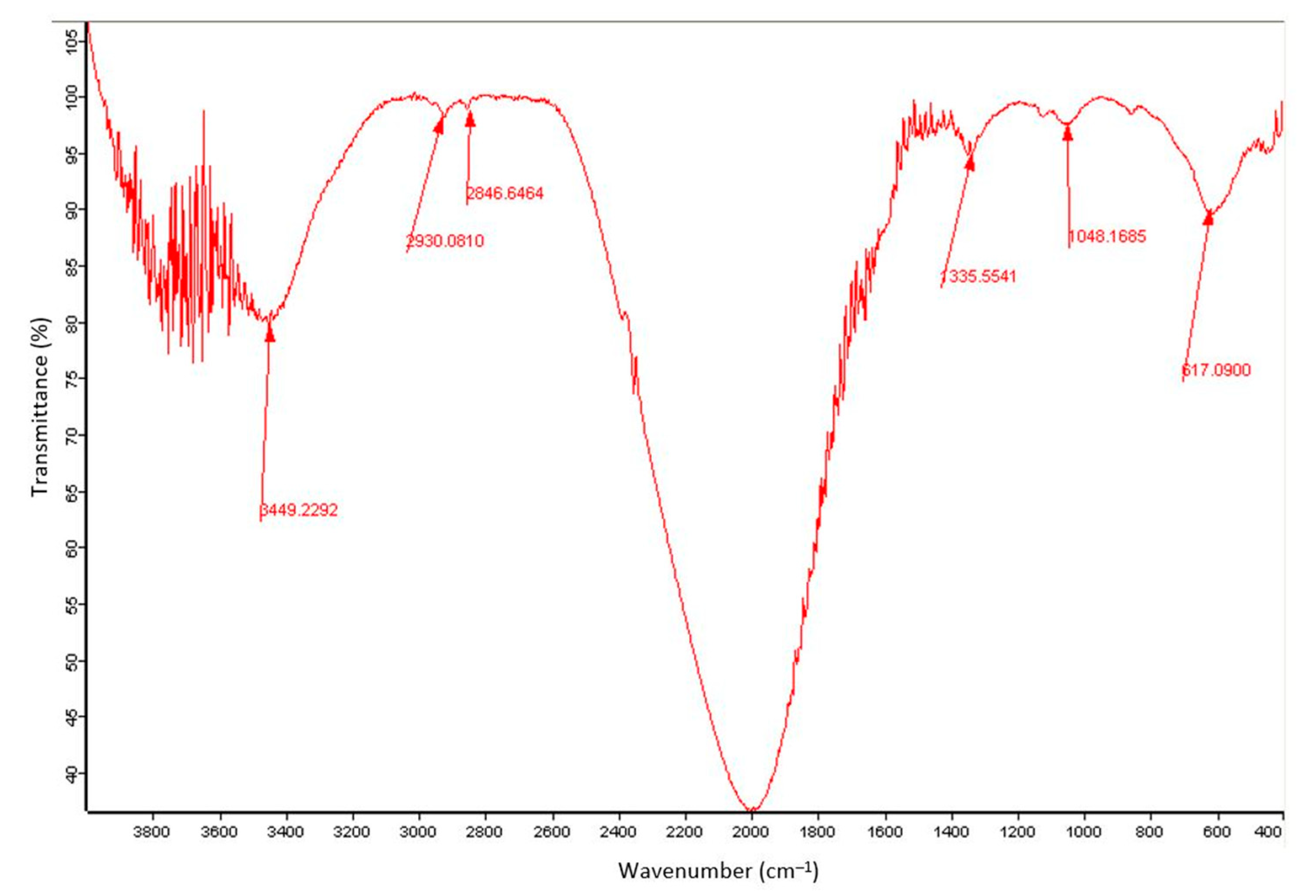Nanomaterials 13 01825 g004 Nanomaterials 13 01825 g004