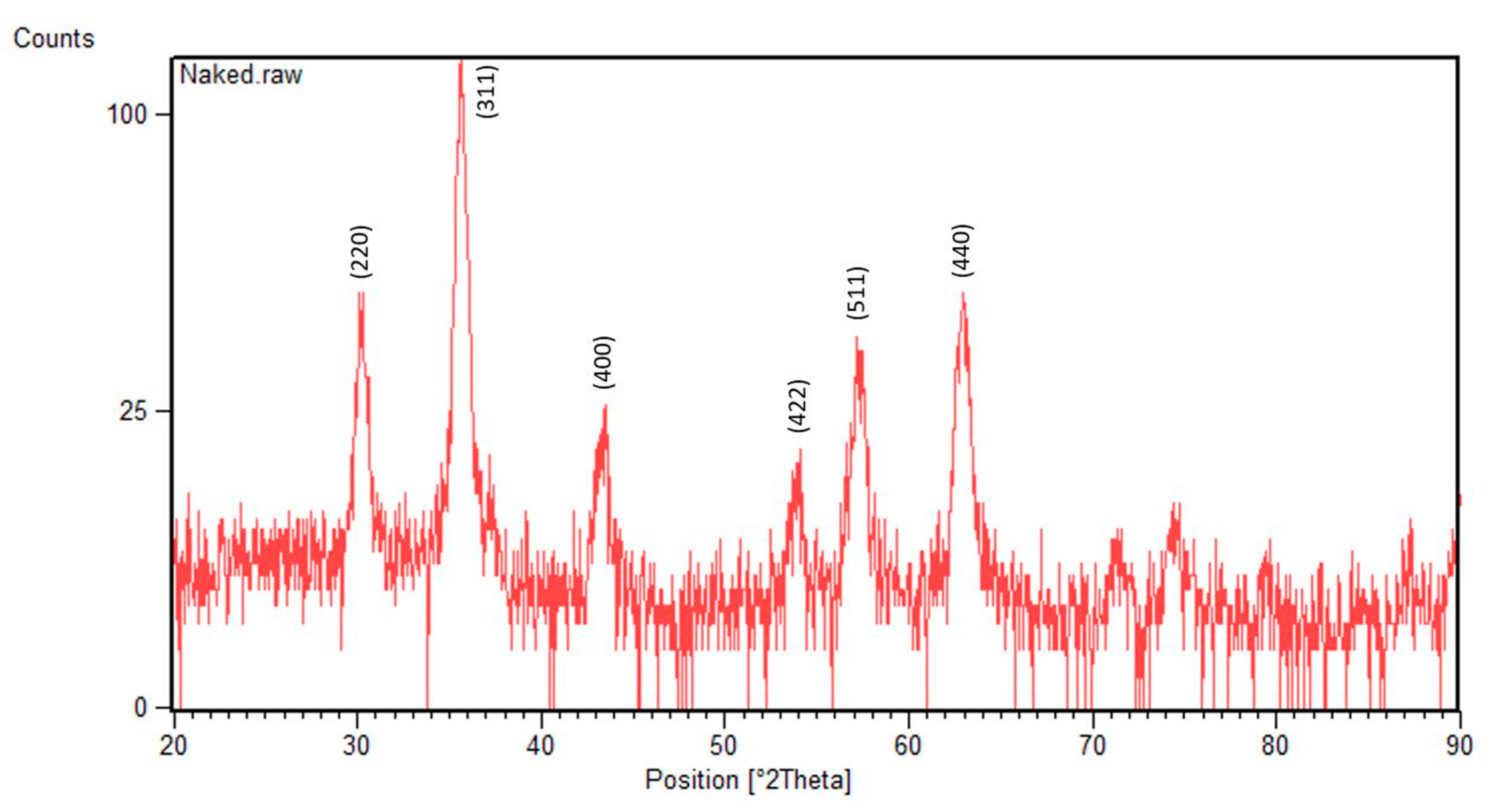 Nanomaterials 13 01825 g005 Nanomaterials 13 01825 g005
