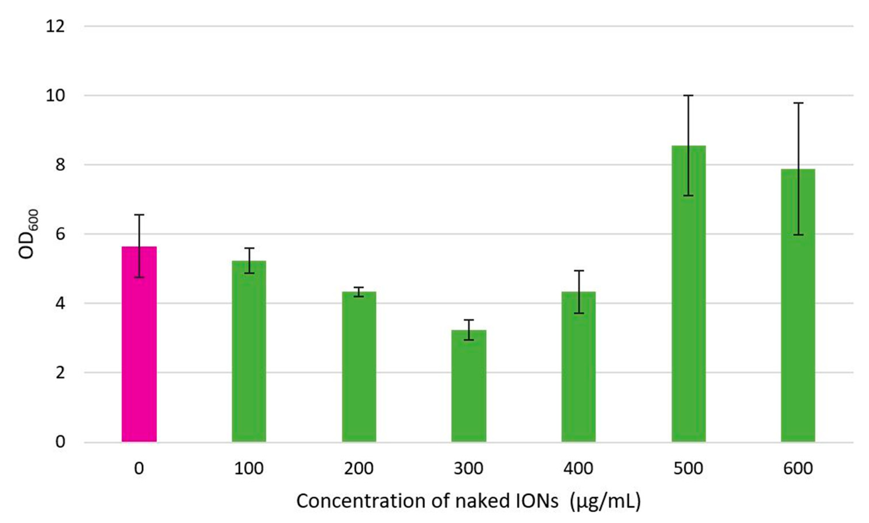 Nanomaterials 13 01825 g007 Nanomaterials 13 01825 g007