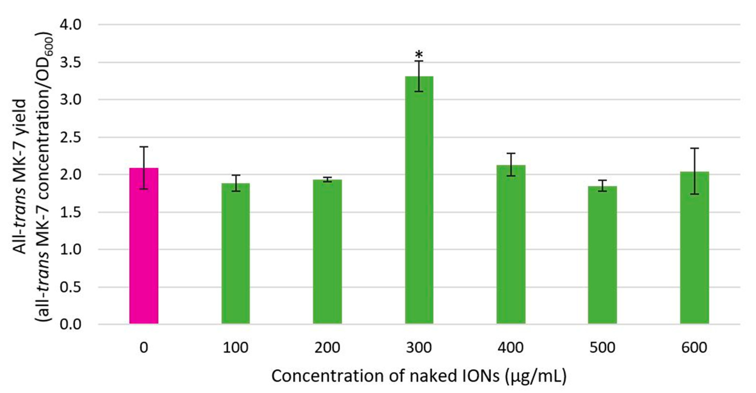 Nanomaterials 13 01825 g008 Nanomaterials 13 01825 g008