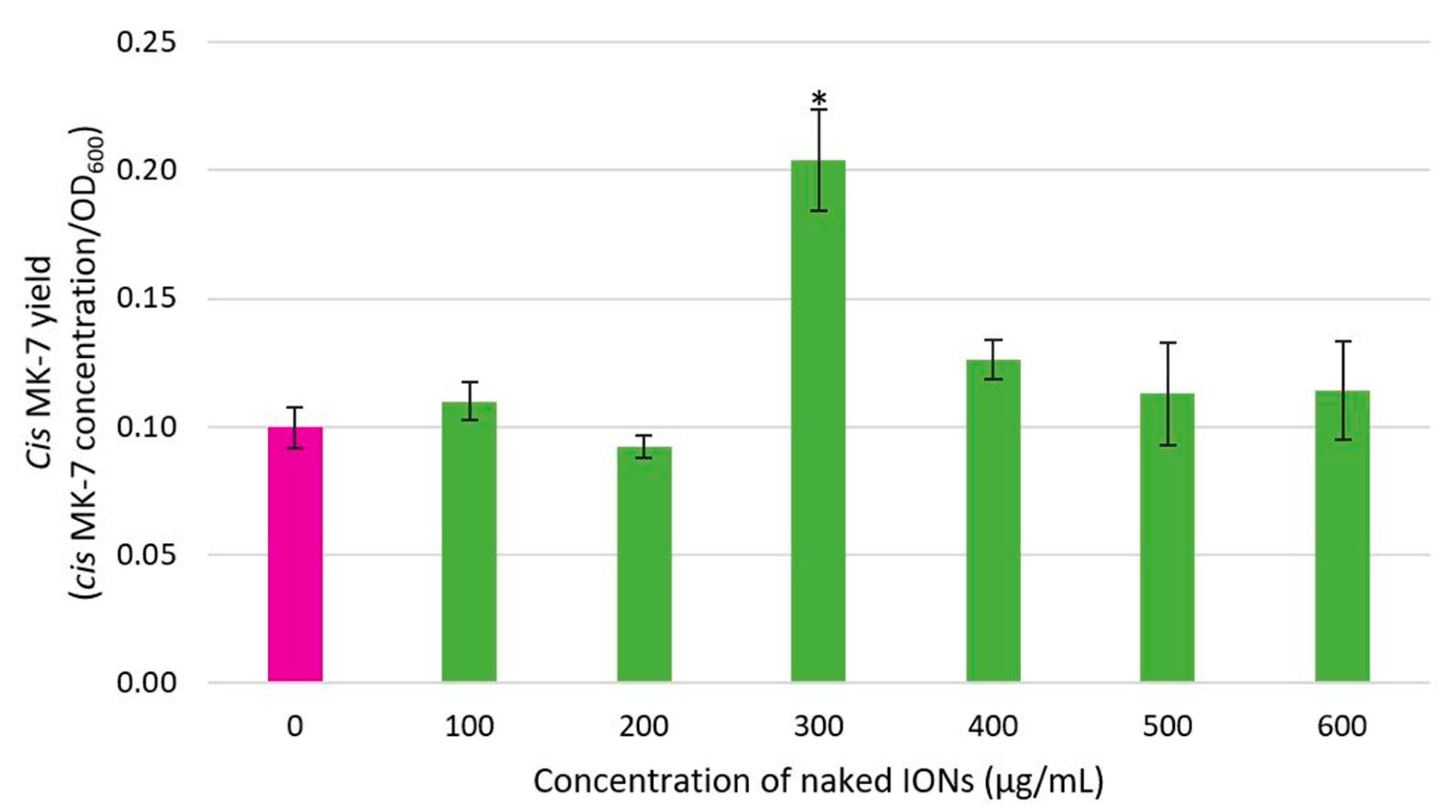 Nanomaterials 13 01825 g009 Nanomaterials 13 01825 g009