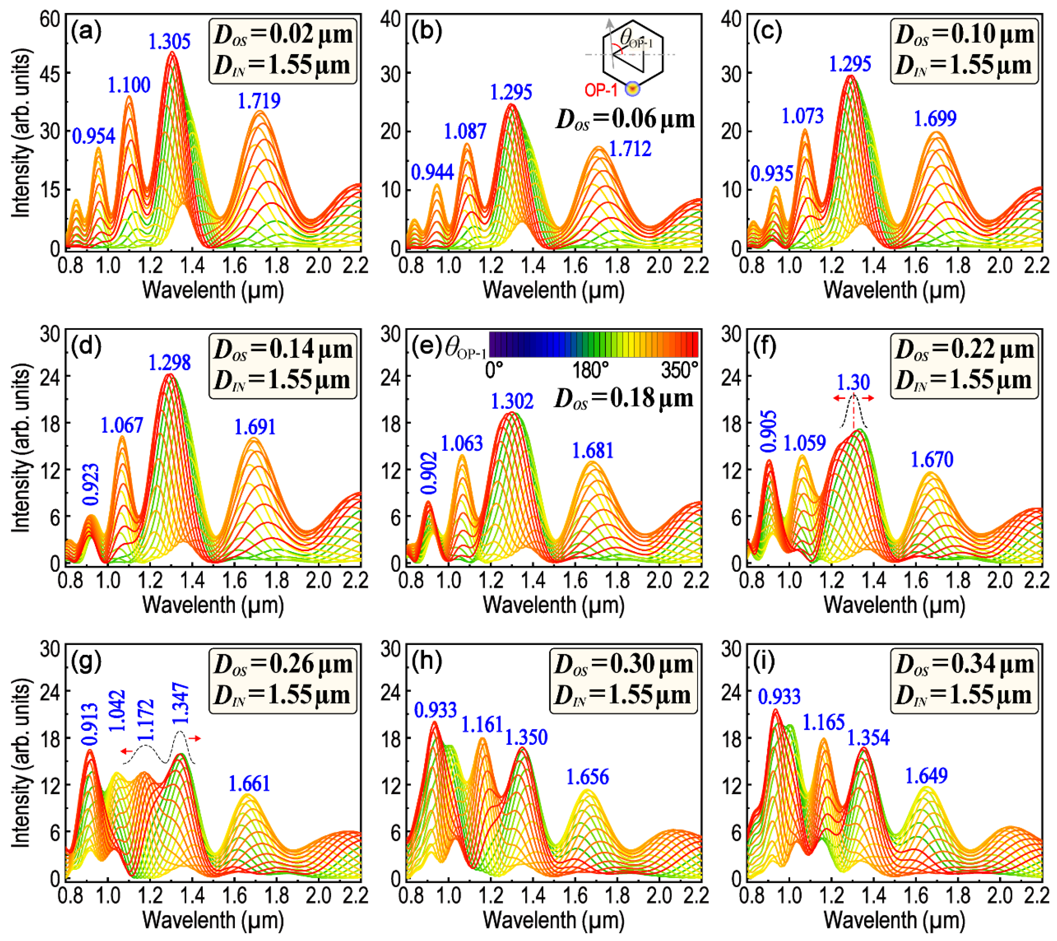 Nanomaterials 13 01826 g002