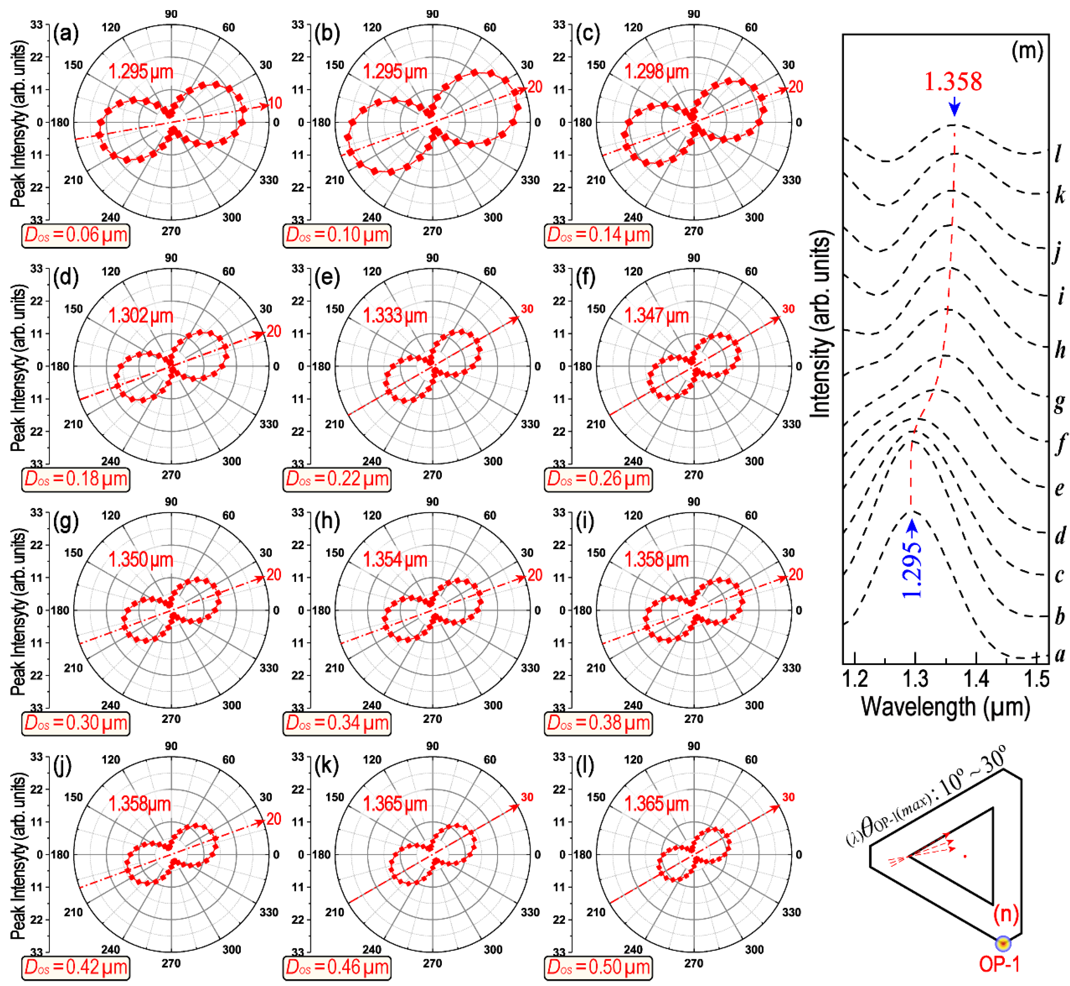 Nanomaterials 13 01826 g005